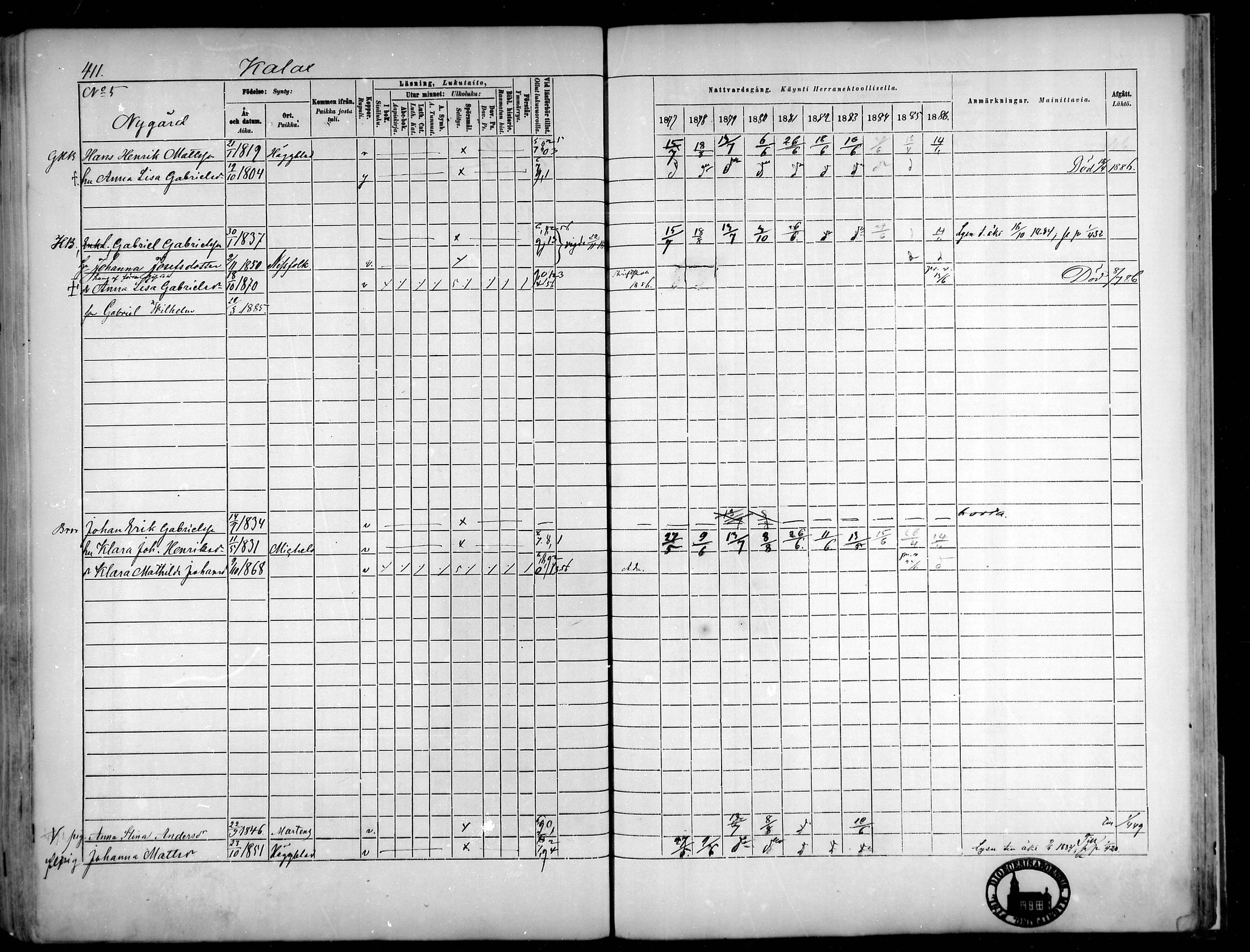 [ ../kirjat/Kirkonkirjat/narpio/rippikirja_1877-1886_mko48-65/kuvat/381.jpg ]
