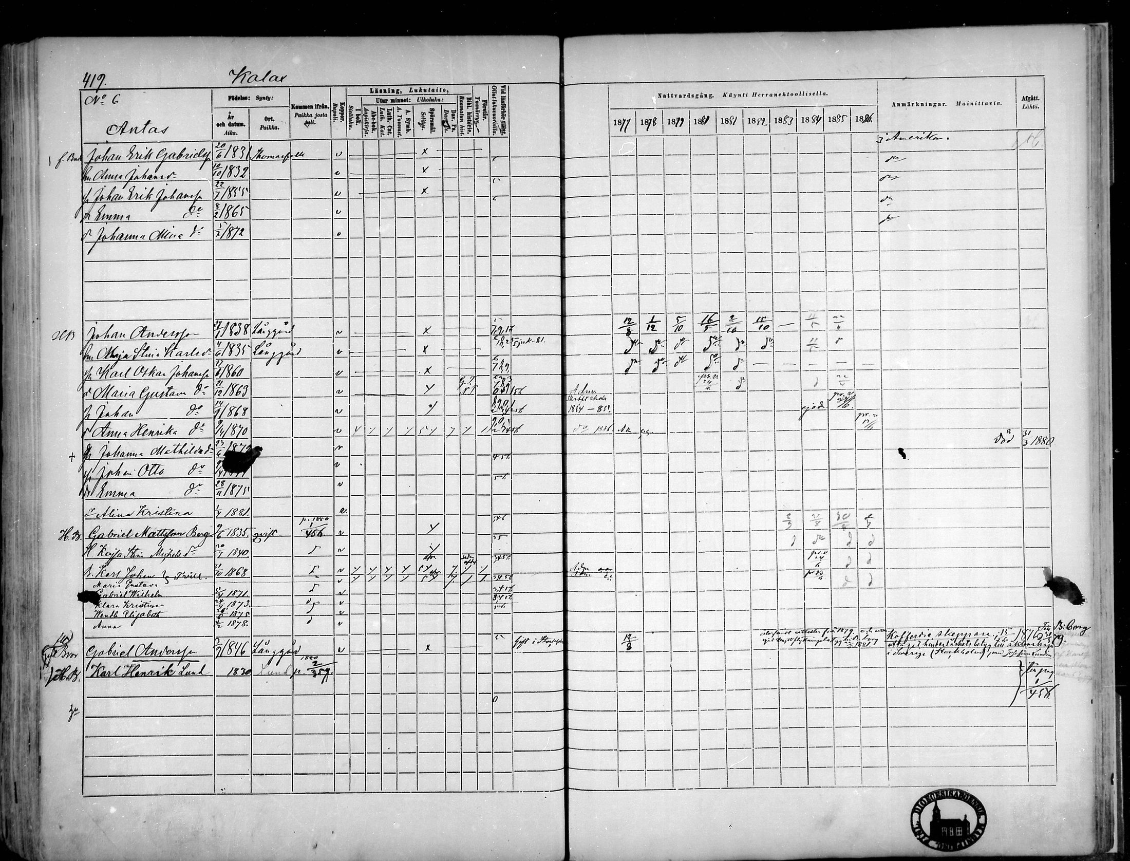 [ ../kirjat/Kirkonkirjat/narpio/rippikirja_1877-1886_mko48-65/kuvat/388.jpg ]