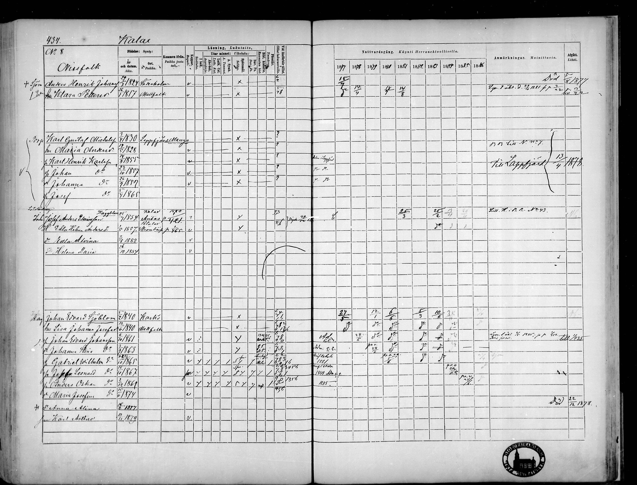 [ ../kirjat/Kirkonkirjat/narpio/rippikirja_1877-1886_mko48-65/kuvat/401.jpg ]