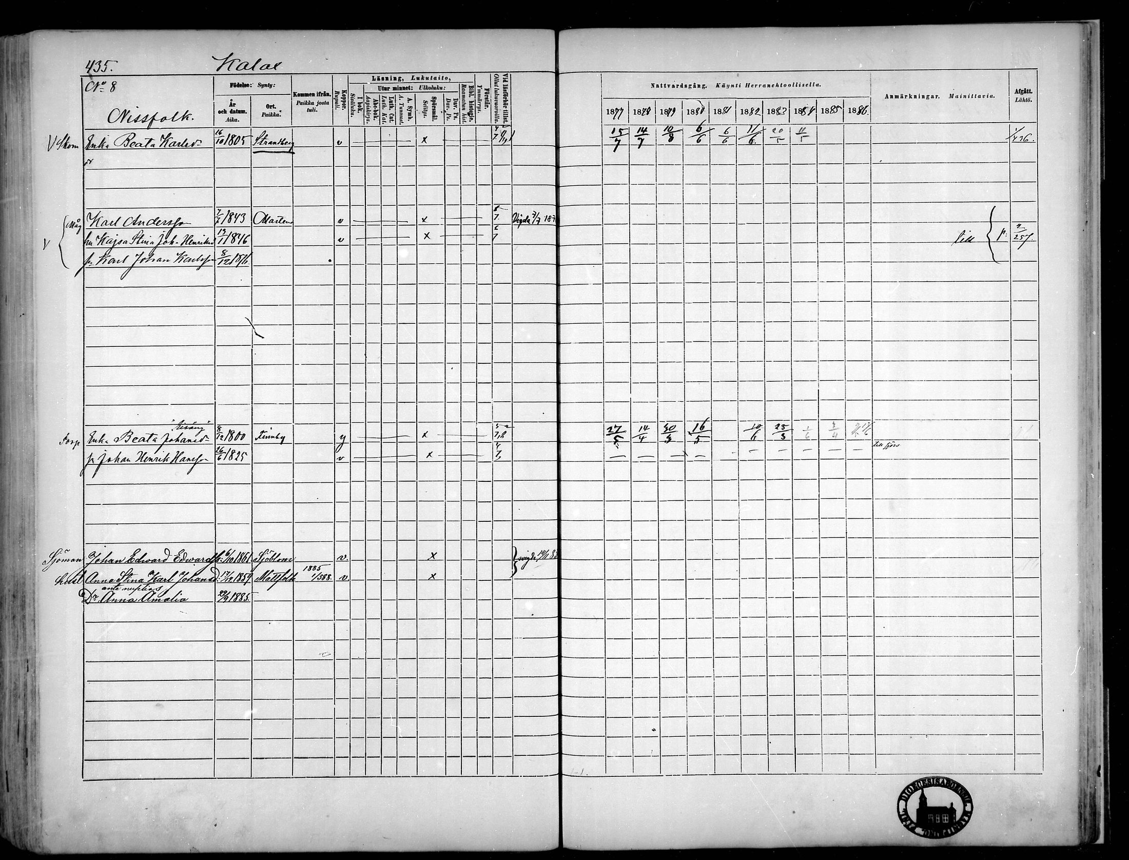 [ ../kirjat/Kirkonkirjat/narpio/rippikirja_1877-1886_mko48-65/kuvat/402.jpg ]