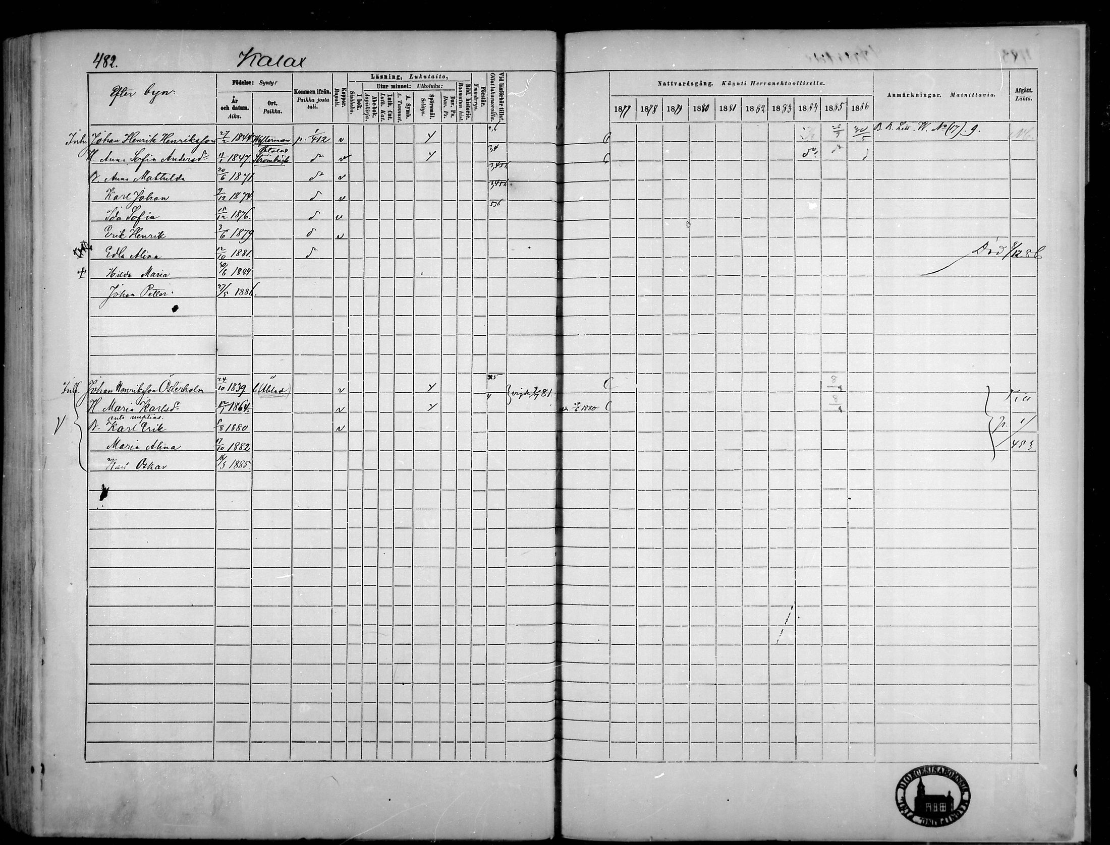 [ ../kirjat/Kirkonkirjat/narpio/rippikirja_1877-1886_mko48-65/kuvat/442.jpg ]
