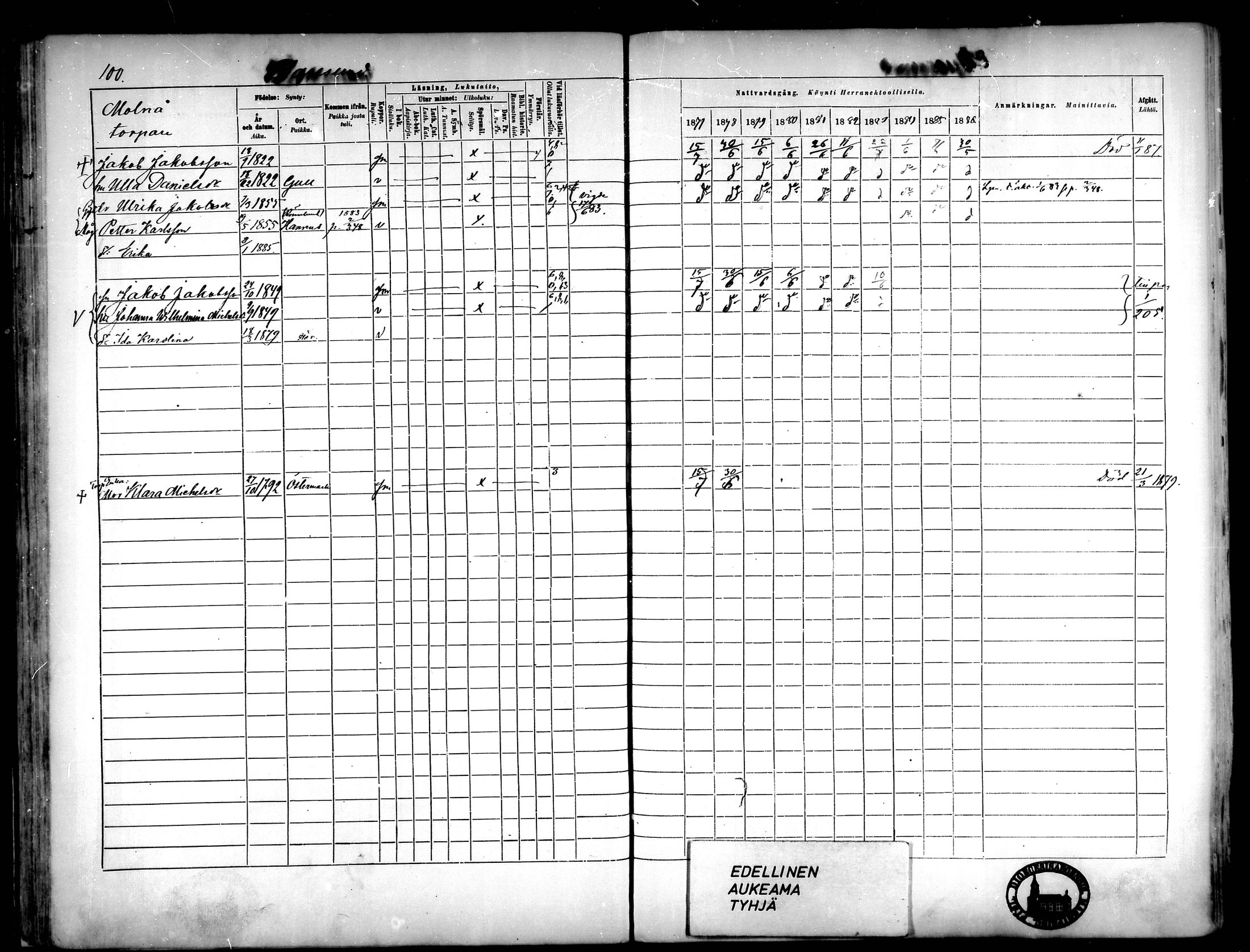 [ ../kirjat/Kirkonkirjat/narpio/rippikirja_1877-1886_mko48-65/kuvat/93.jpg ]