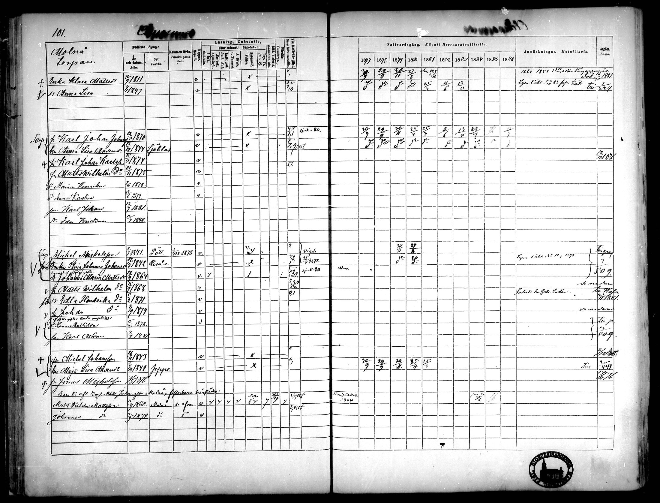 [ ../kirjat/Kirkonkirjat/narpio/rippikirja_1877-1886_mko48-65/kuvat/94.jpg ]