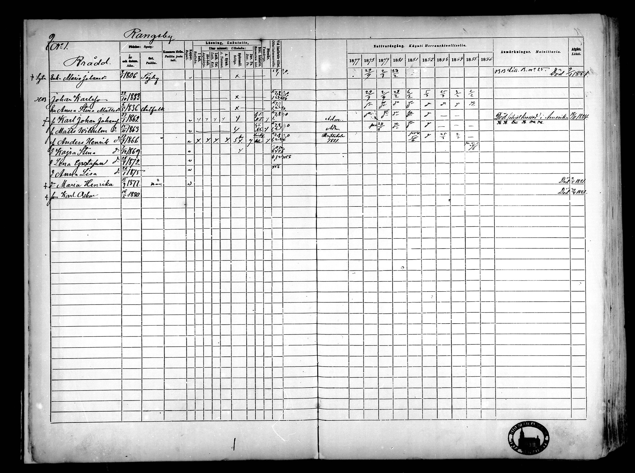 [ ../kirjat/Kirkonkirjat/narpio/rippikirja_1877-1886_mko85-104/kuvat/10.jpg ]