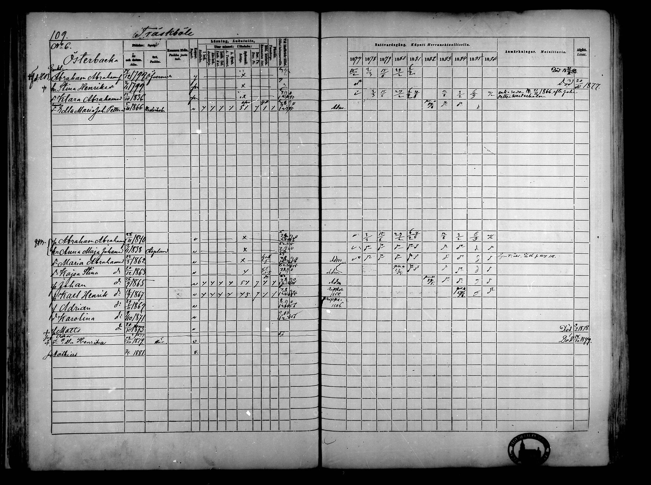 [ ../kirjat/Kirkonkirjat/narpio/rippikirja_1877-1886_mko85-104/kuvat/102.jpg ]