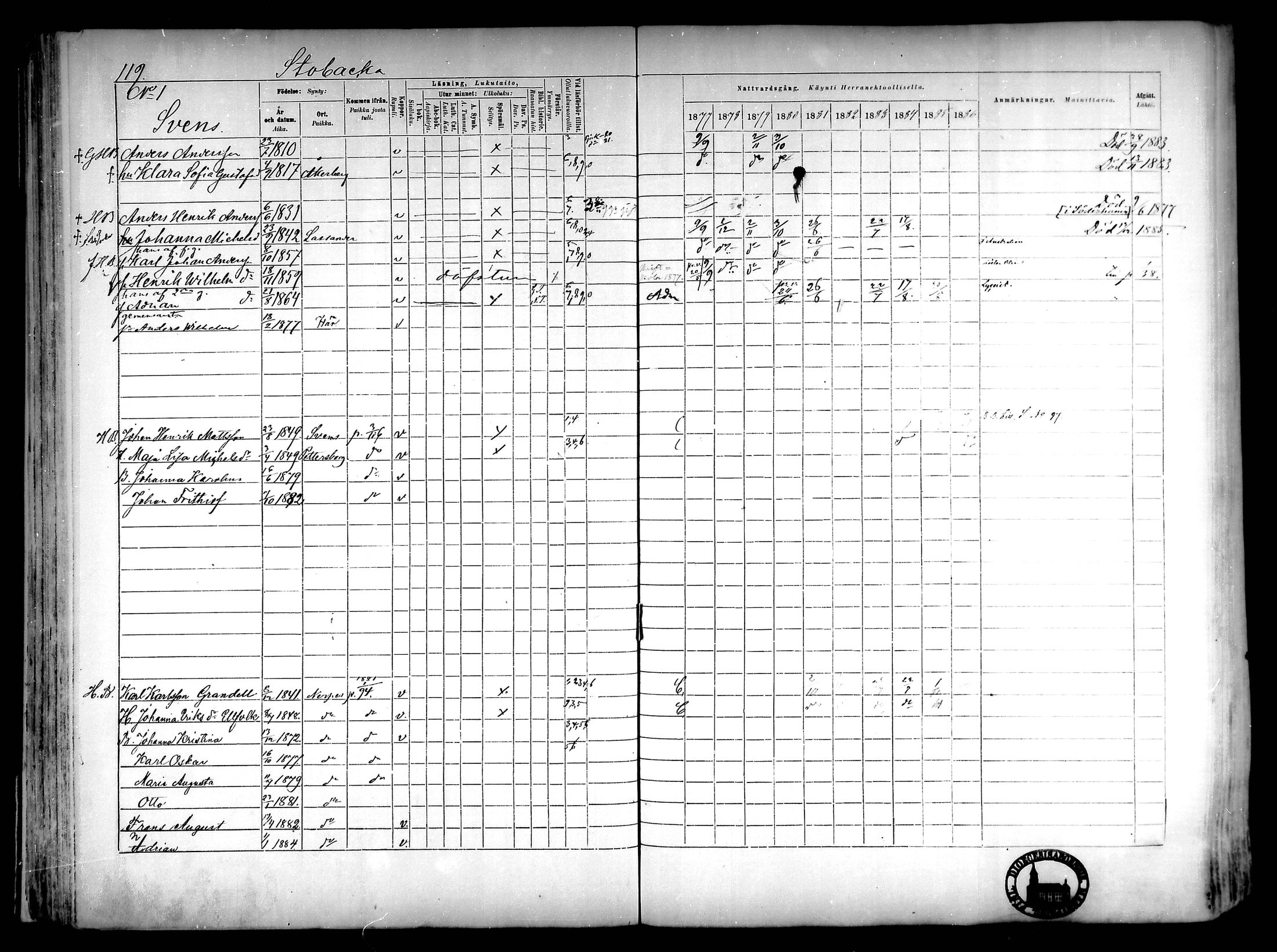 [ ../kirjat/Kirkonkirjat/narpio/rippikirja_1877-1886_mko85-104/kuvat/112.jpg ]