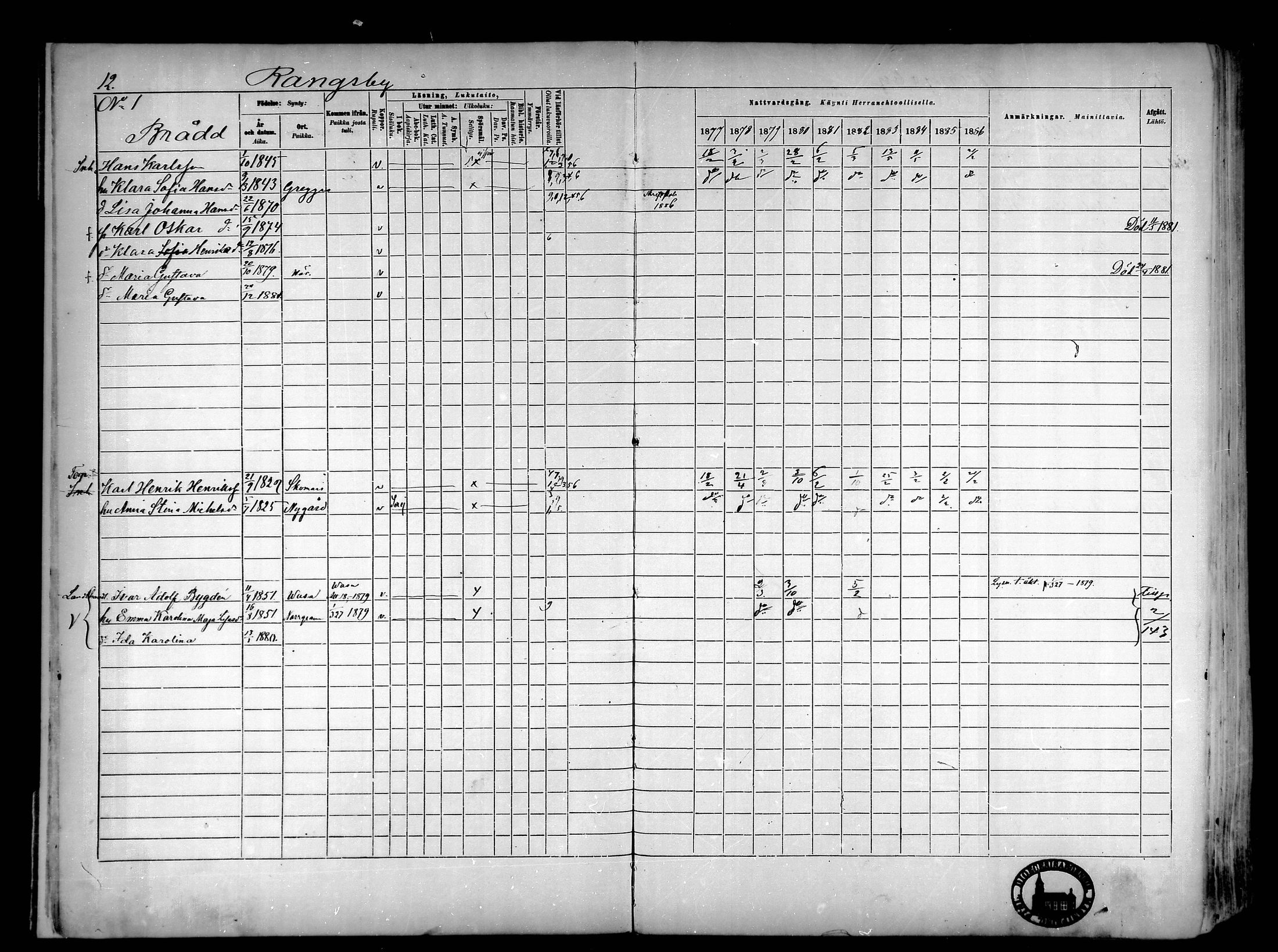 [ ../kirjat/Kirkonkirjat/narpio/rippikirja_1877-1886_mko85-104/kuvat/13.jpg ]
