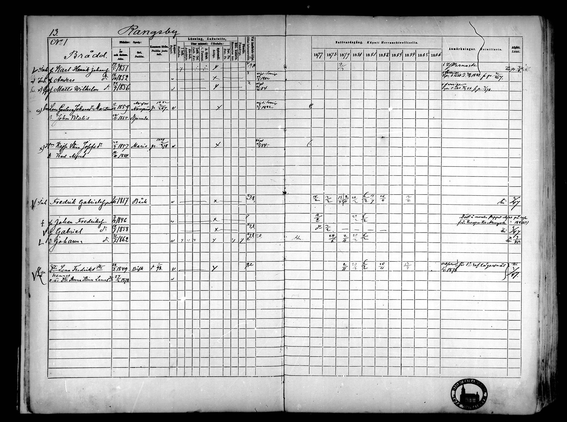[ ../kirjat/Kirkonkirjat/narpio/rippikirja_1877-1886_mko85-104/kuvat/14.jpg ]