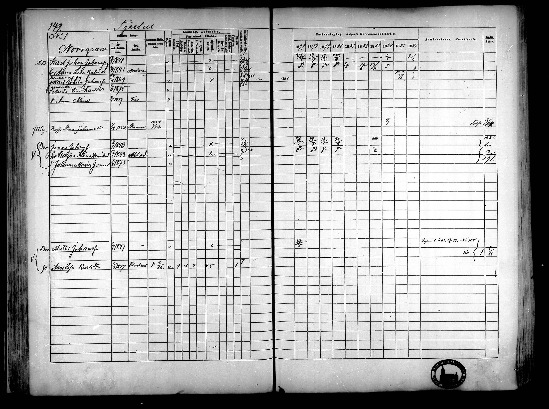 [ ../kirjat/Kirkonkirjat/narpio/rippikirja_1877-1886_mko85-104/kuvat/141.jpg ]