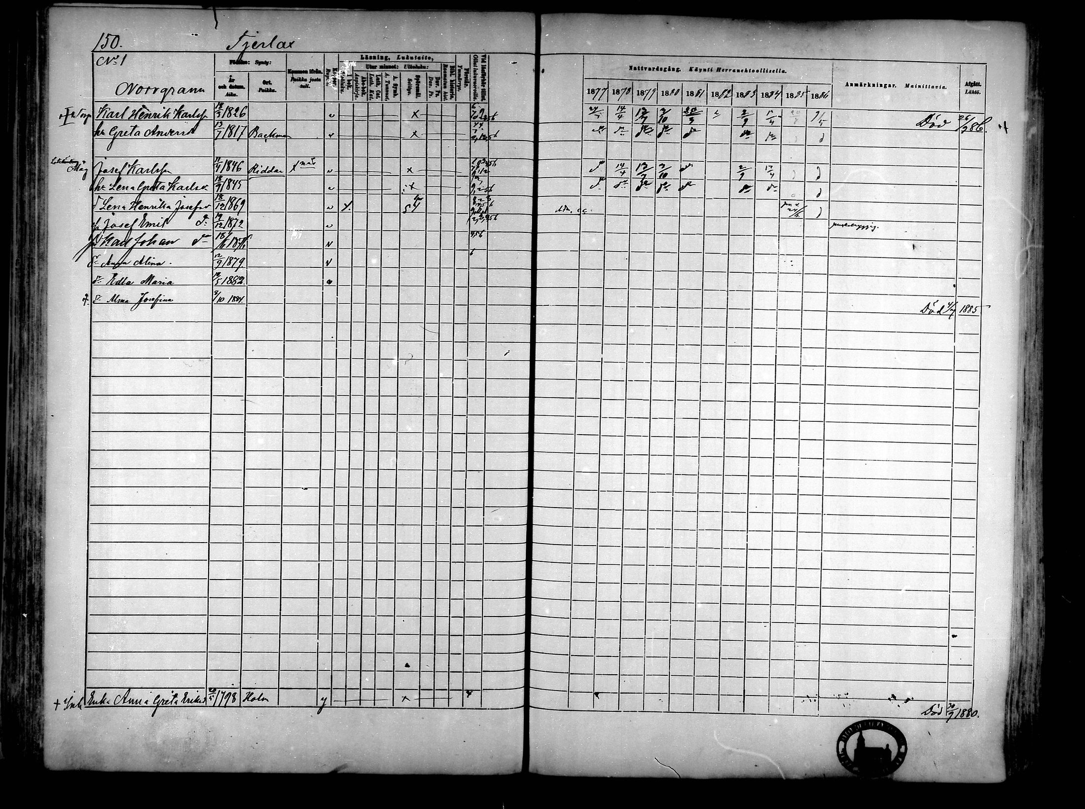 [ ../kirjat/Kirkonkirjat/narpio/rippikirja_1877-1886_mko85-104/kuvat/142.jpg ]