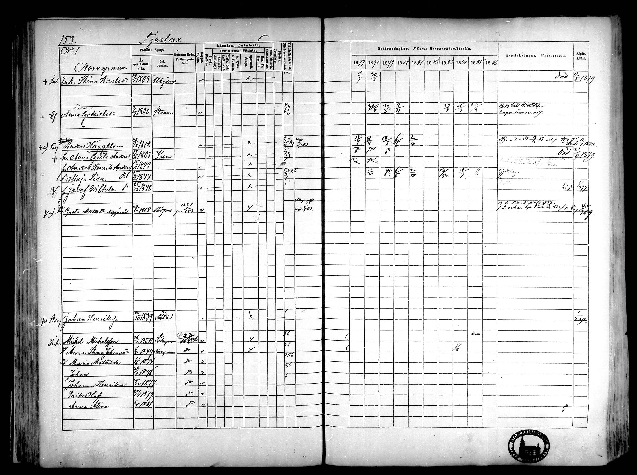 [ ../kirjat/Kirkonkirjat/narpio/rippikirja_1877-1886_mko85-104/kuvat/145.jpg ]