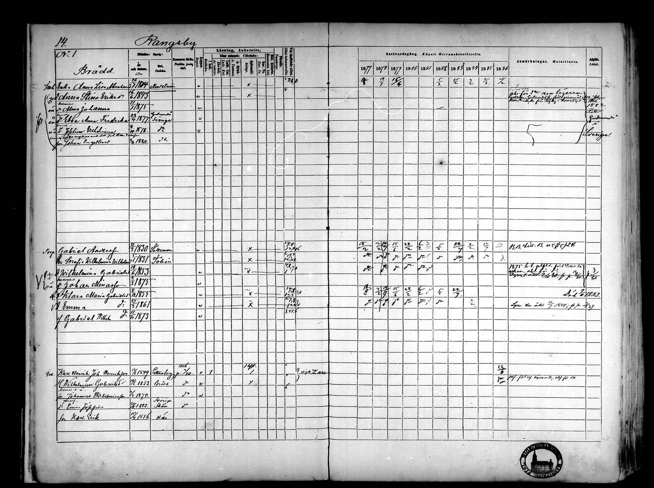 [ ../kirjat/Kirkonkirjat/narpio/rippikirja_1877-1886_mko85-104/kuvat/15.jpg ]