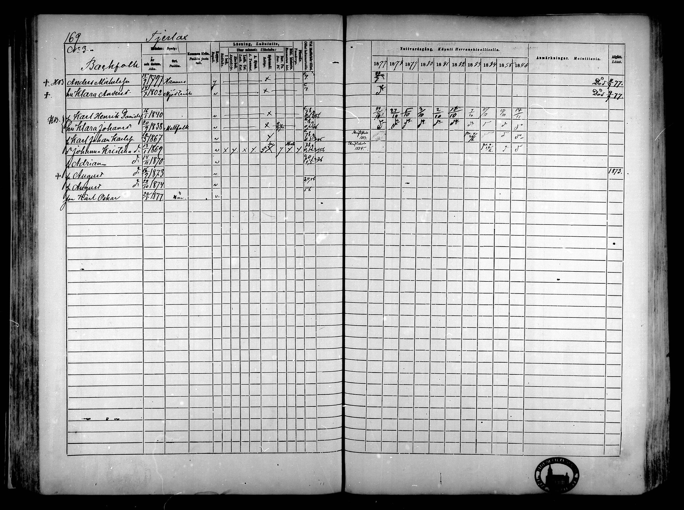 [ ../kirjat/Kirkonkirjat/narpio/rippikirja_1877-1886_mko85-104/kuvat/160.jpg ]