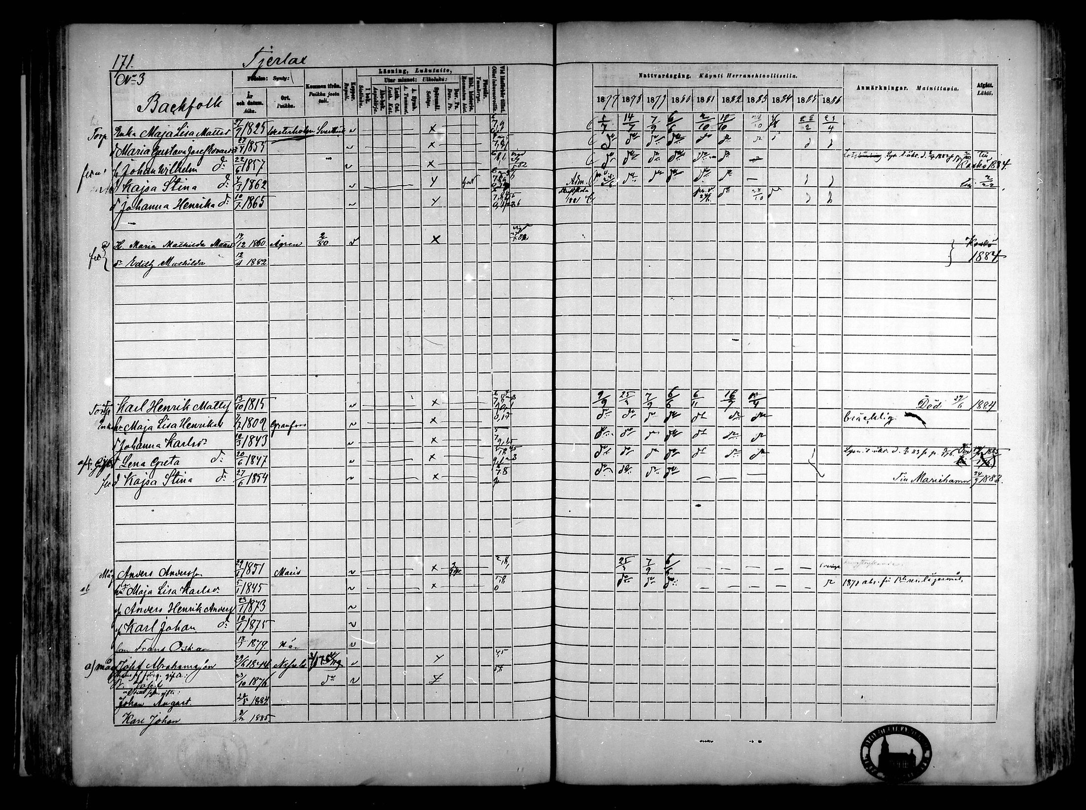 [ ../kirjat/Kirkonkirjat/narpio/rippikirja_1877-1886_mko85-104/kuvat/162.jpg ]