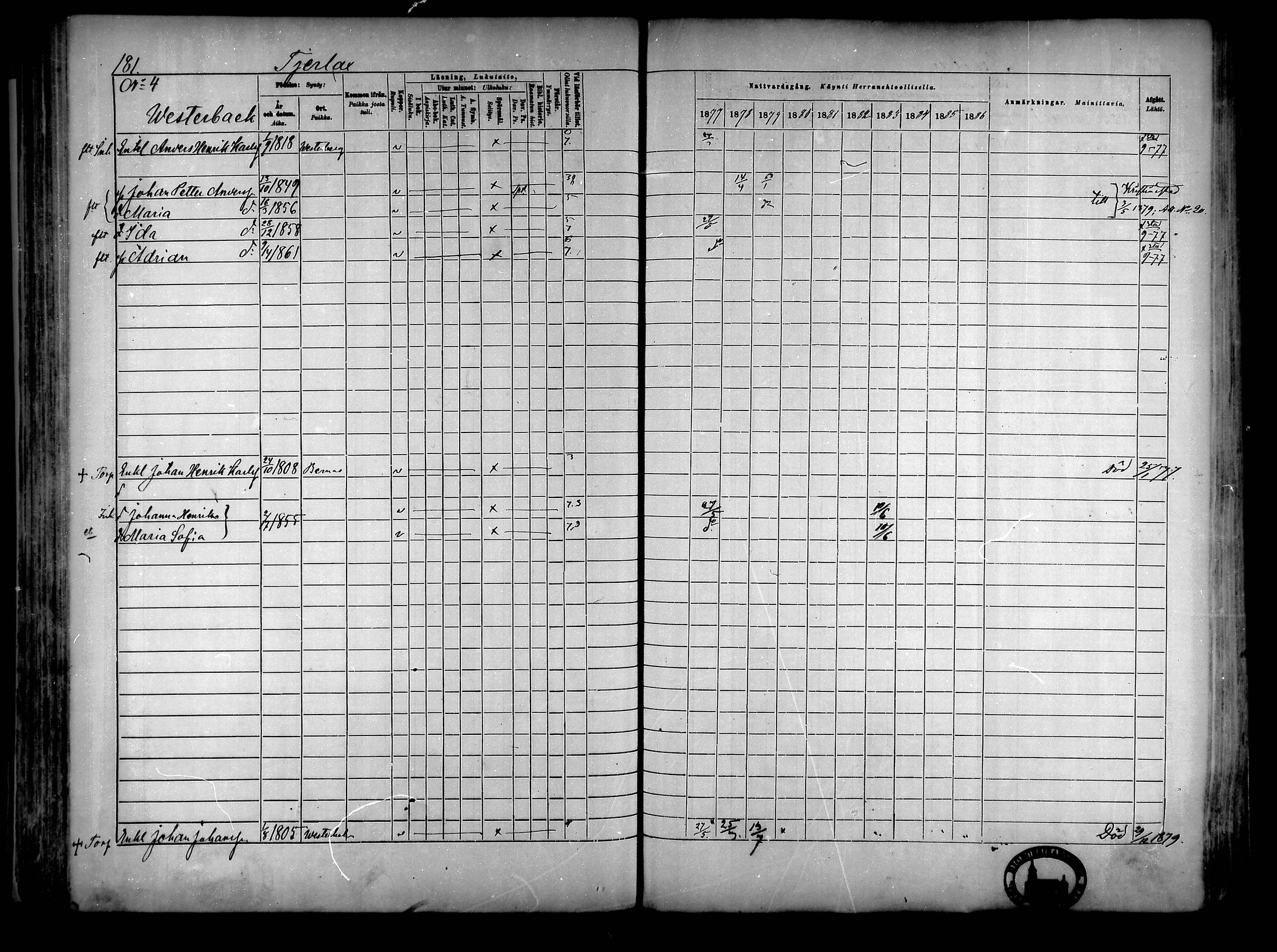 [ ../kirjat/Kirkonkirjat/narpio/rippikirja_1877-1886_mko85-104/kuvat/170.jpg ]