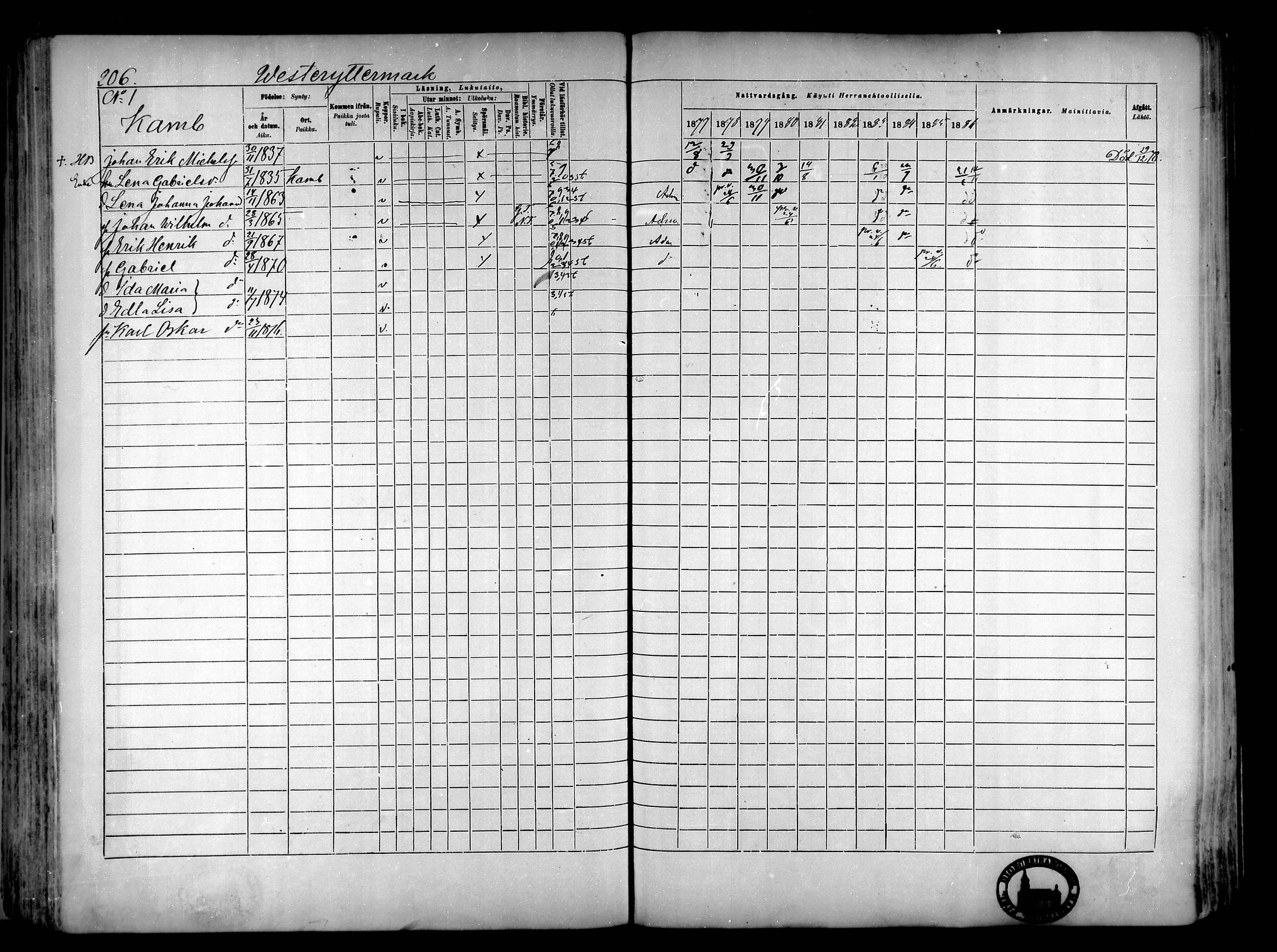 [ ../kirjat/Kirkonkirjat/narpio/rippikirja_1877-1886_mko85-104/kuvat/193.jpg ]