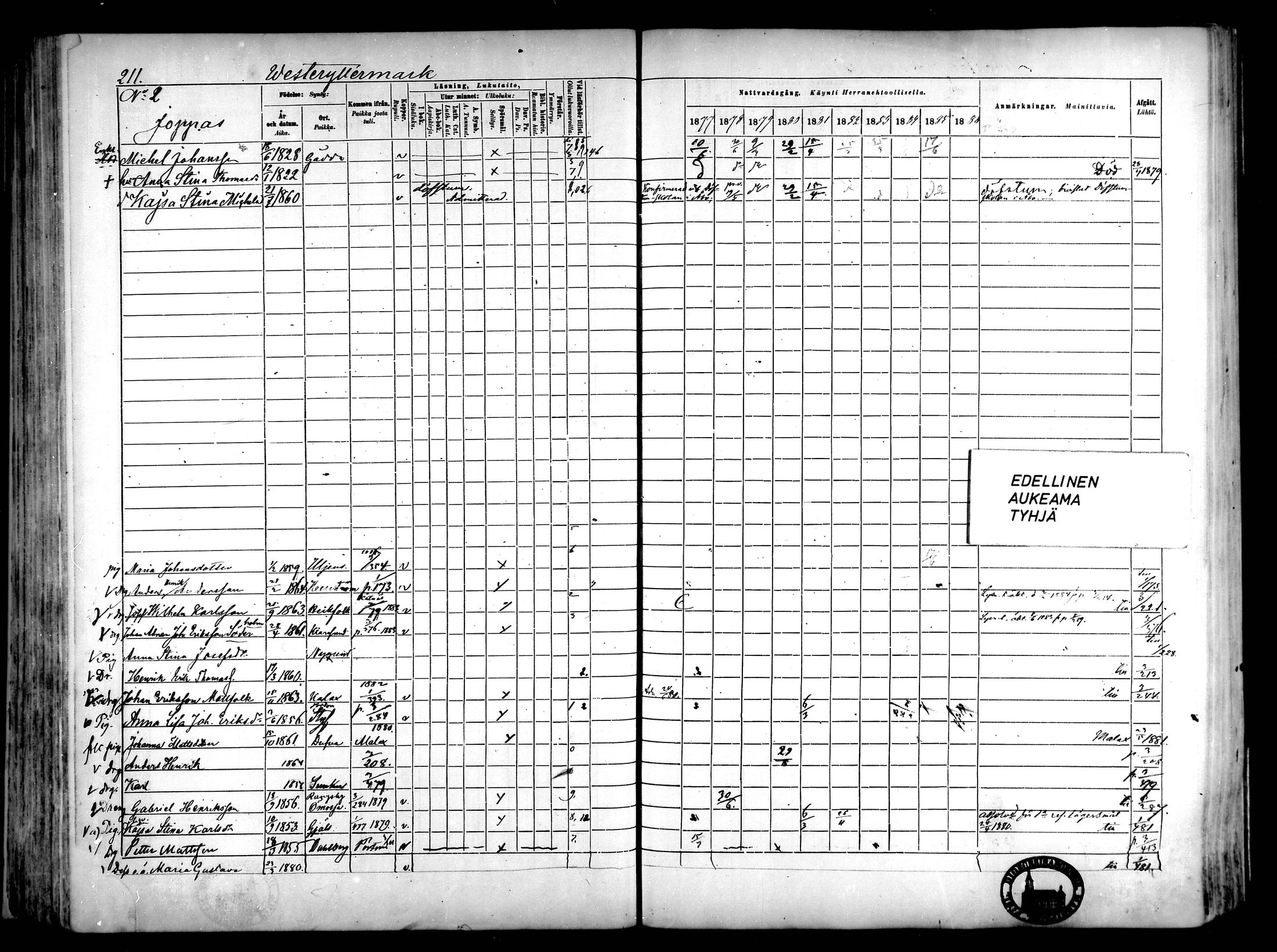 [ ../kirjat/Kirkonkirjat/narpio/rippikirja_1877-1886_mko85-104/kuvat/197.jpg ]