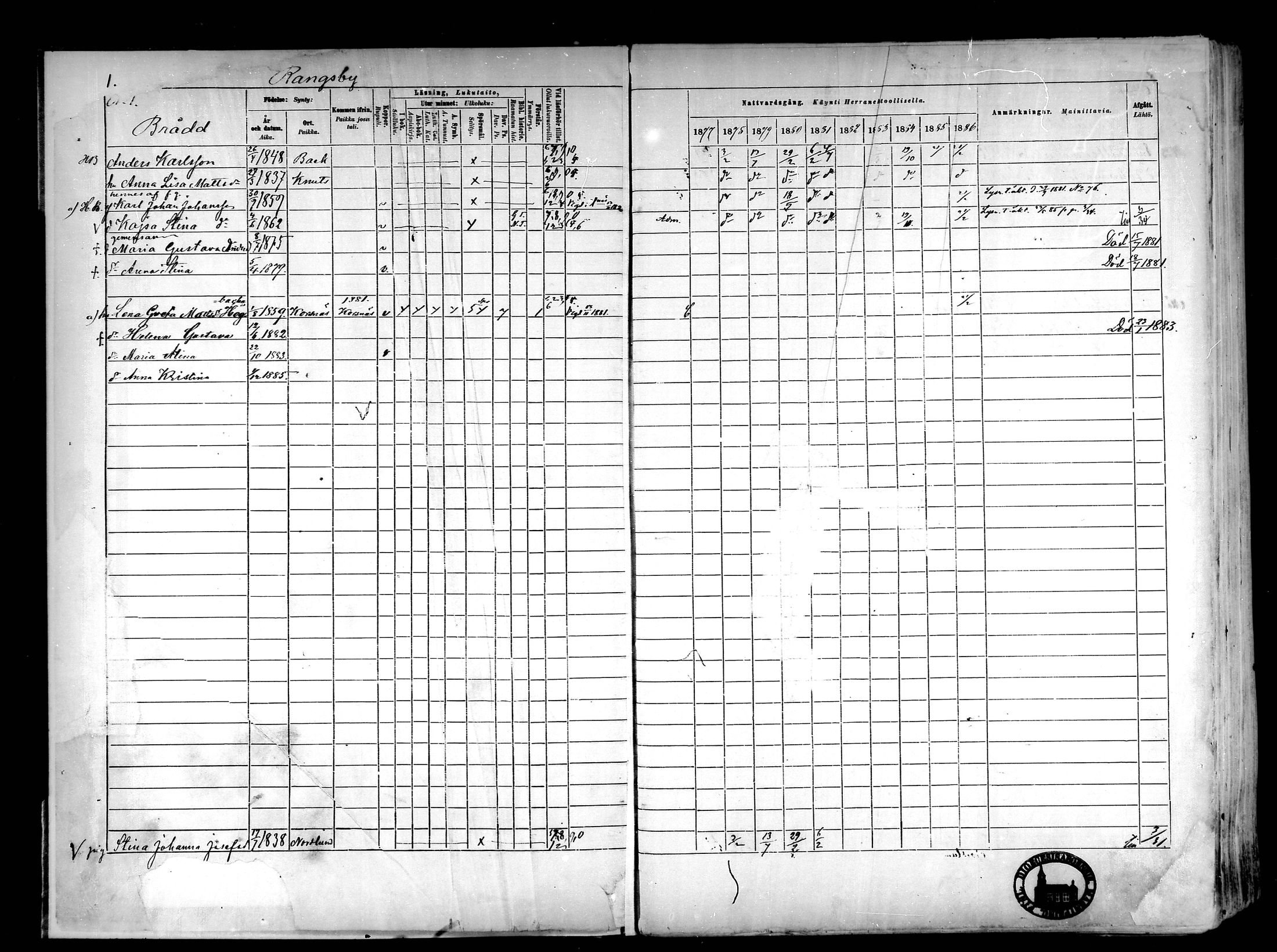 [ ../kirjat/Kirkonkirjat/narpio/rippikirja_1877-1886_mko85-104/kuvat/2.jpg ]
