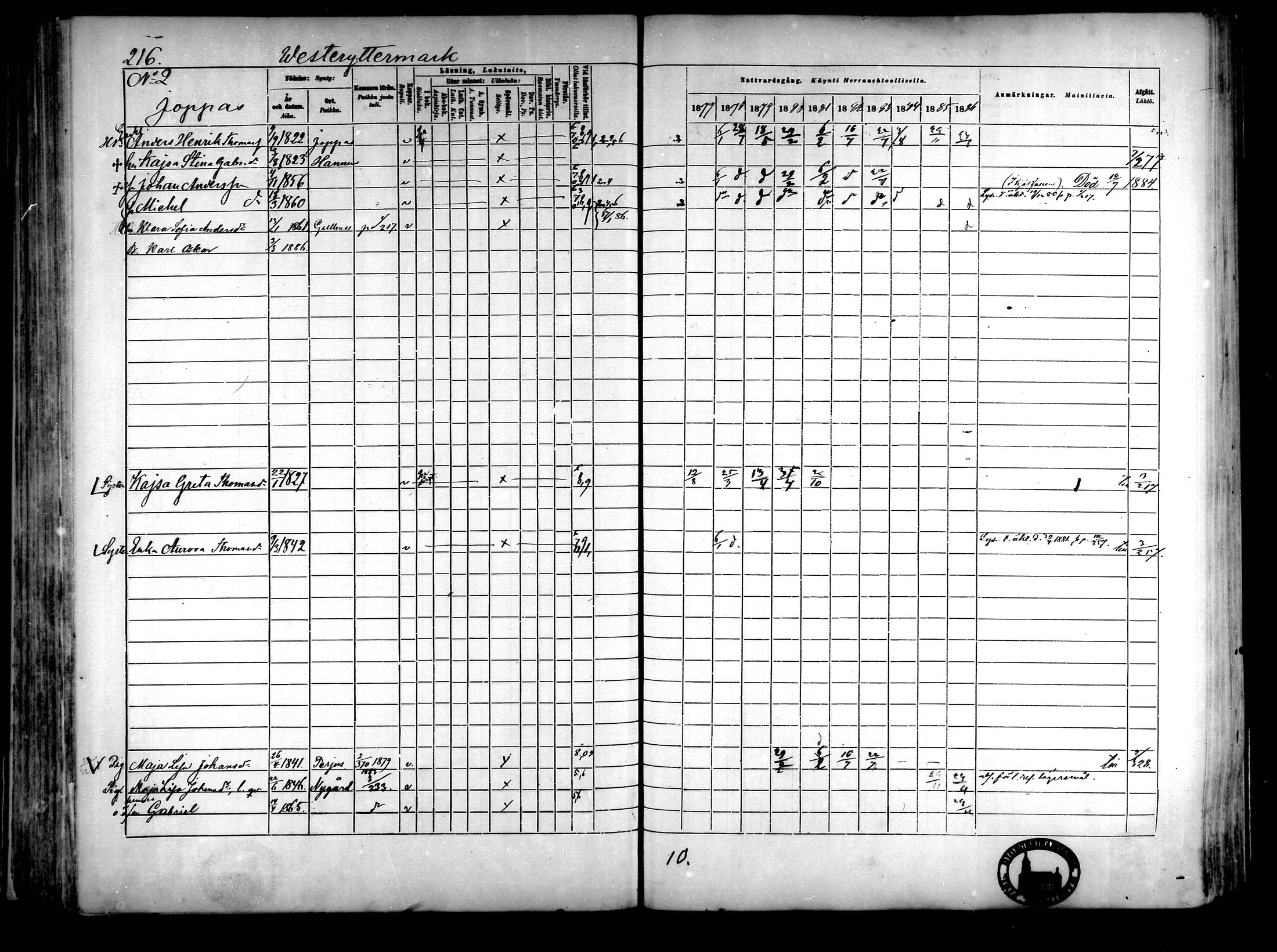 [ ../kirjat/Kirkonkirjat/narpio/rippikirja_1877-1886_mko85-104/kuvat/202.jpg ]