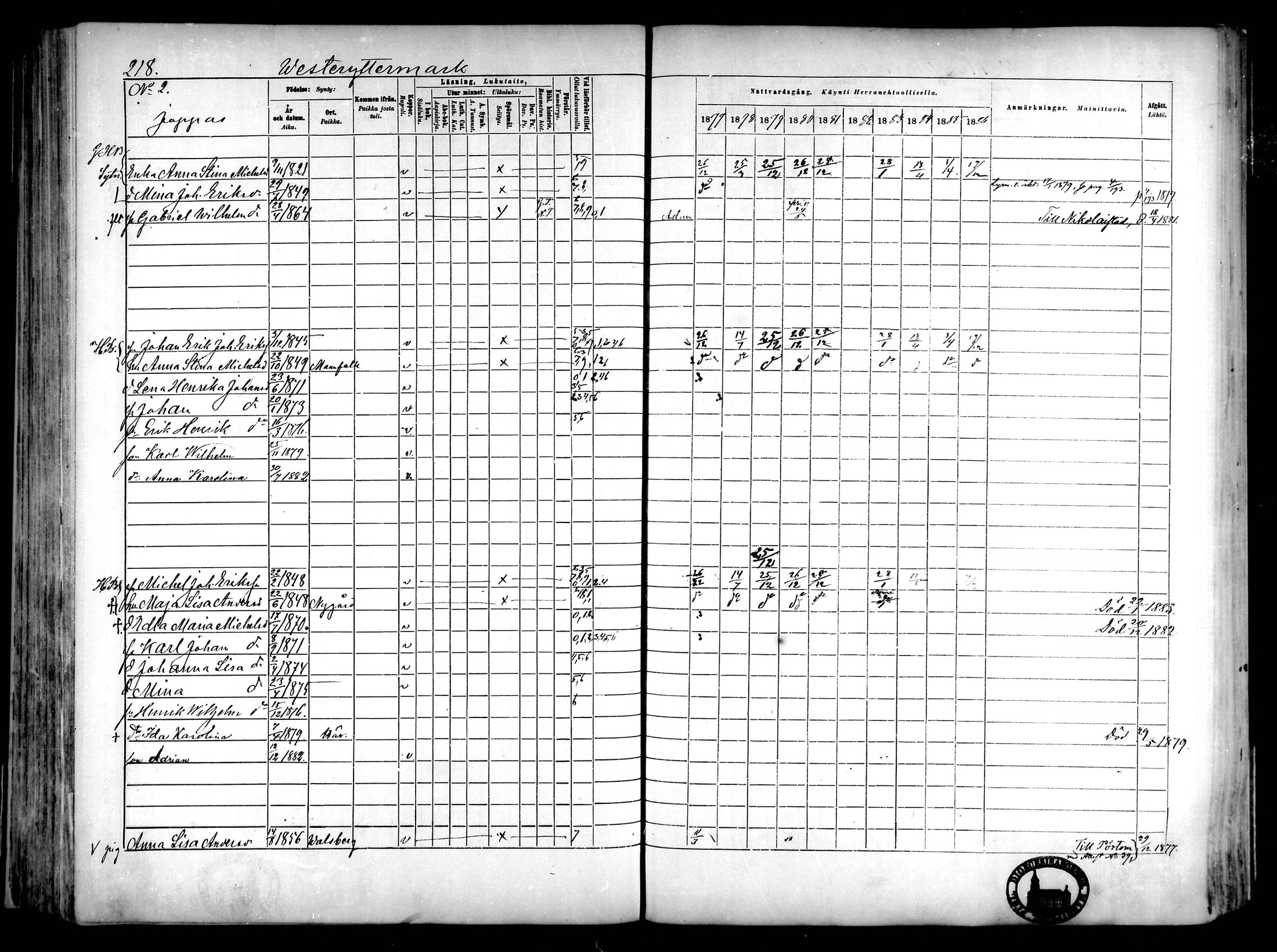 [ ../kirjat/Kirkonkirjat/narpio/rippikirja_1877-1886_mko85-104/kuvat/204.jpg ]