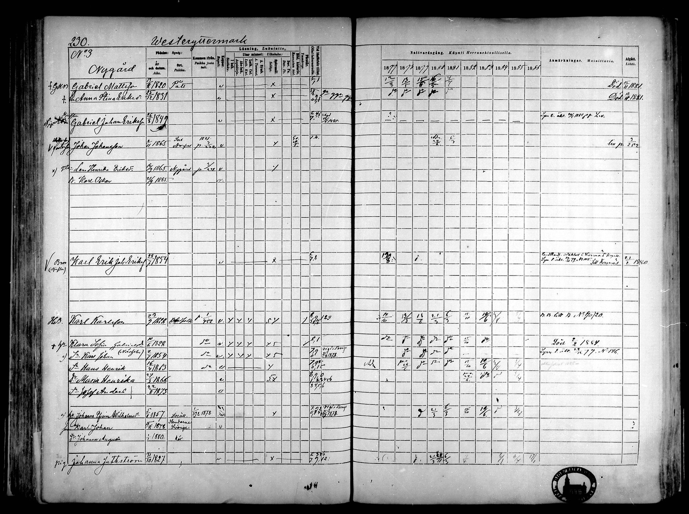 [ ../kirjat/Kirkonkirjat/narpio/rippikirja_1877-1886_mko85-104/kuvat/216.jpg ]