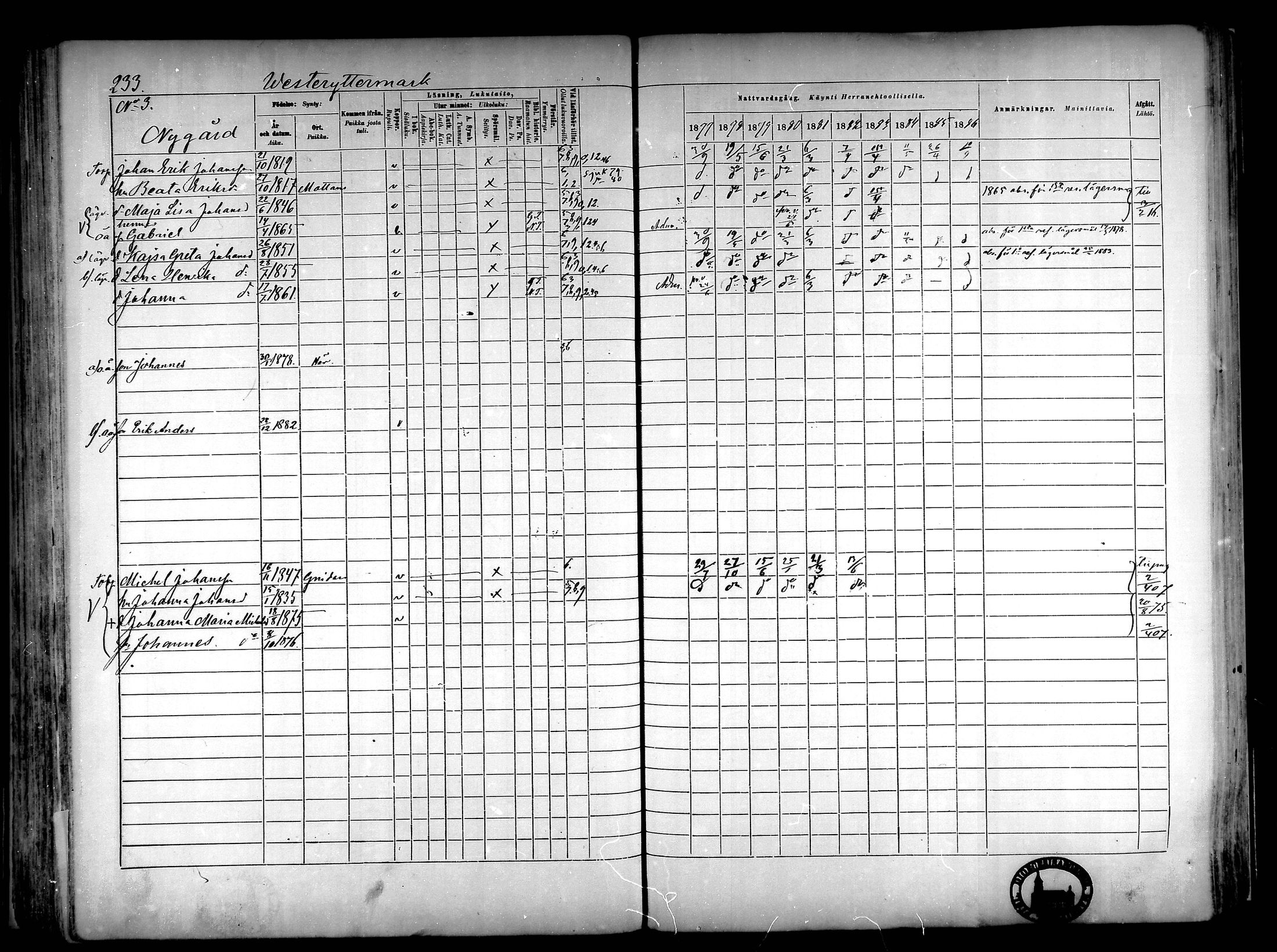 [ ../kirjat/Kirkonkirjat/narpio/rippikirja_1877-1886_mko85-104/kuvat/219.jpg ]