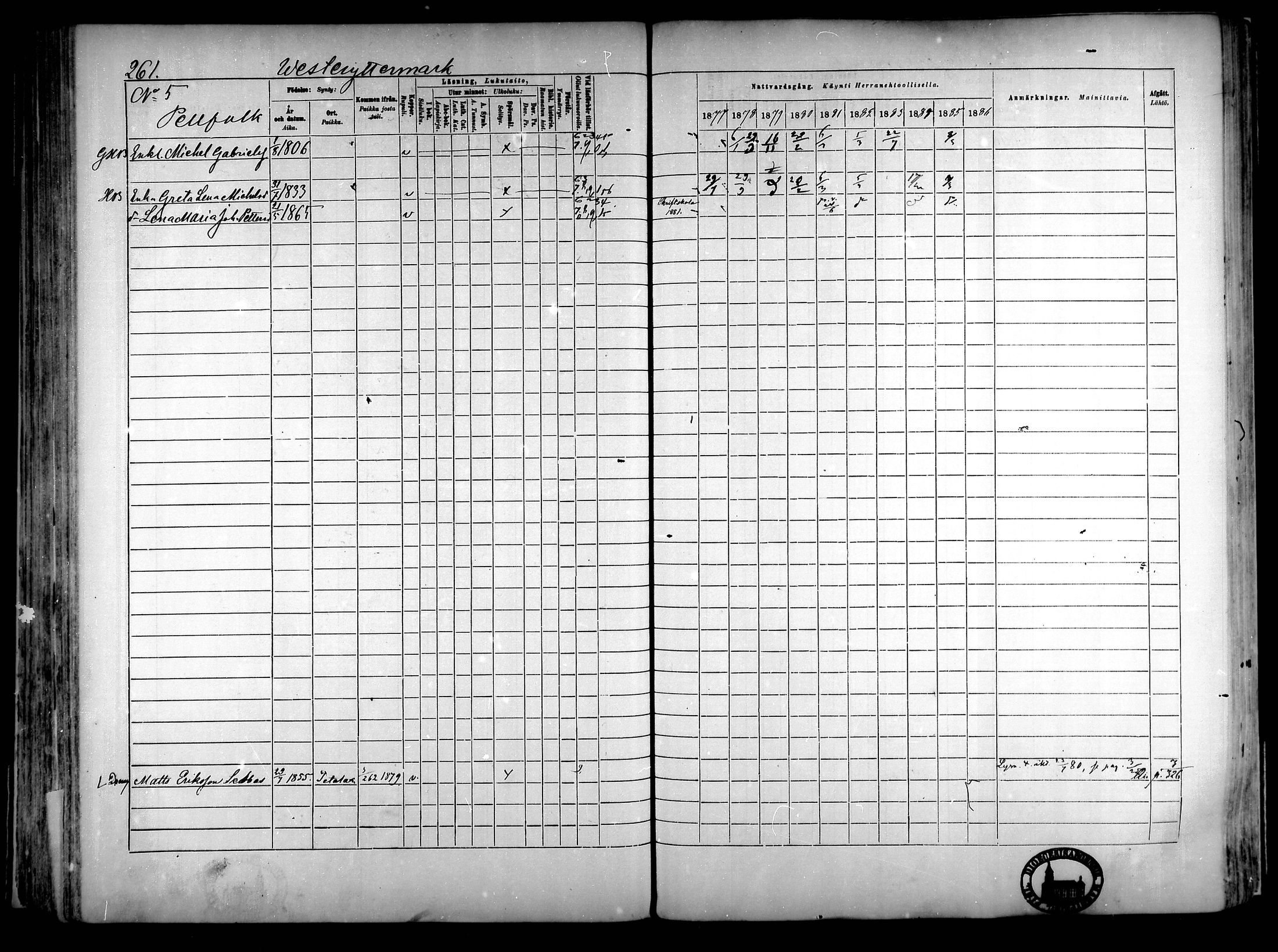 [ ../kirjat/Kirkonkirjat/narpio/rippikirja_1877-1886_mko85-104/kuvat/245.jpg ]