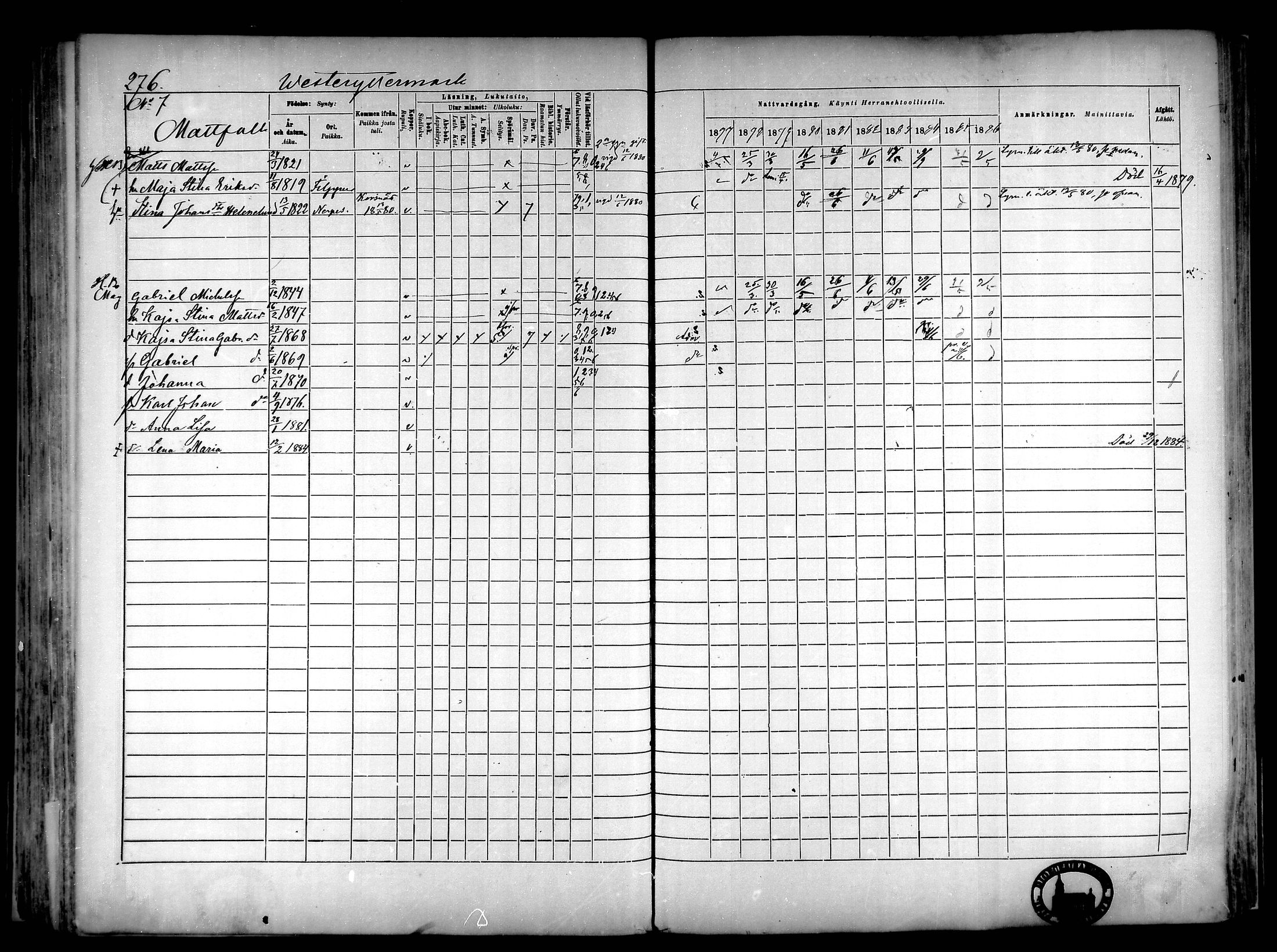 [ ../kirjat/Kirkonkirjat/narpio/rippikirja_1877-1886_mko85-104/kuvat/259.jpg ]