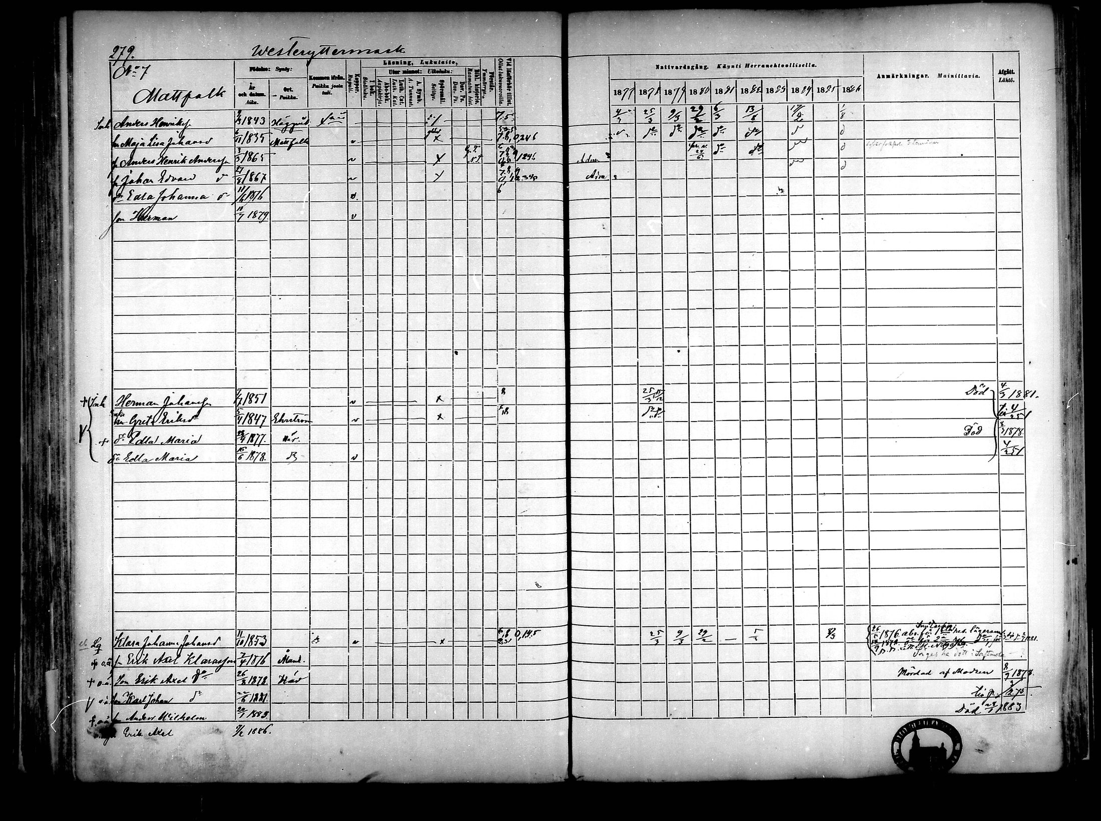 [ ../kirjat/Kirkonkirjat/narpio/rippikirja_1877-1886_mko85-104/kuvat/262.jpg ]