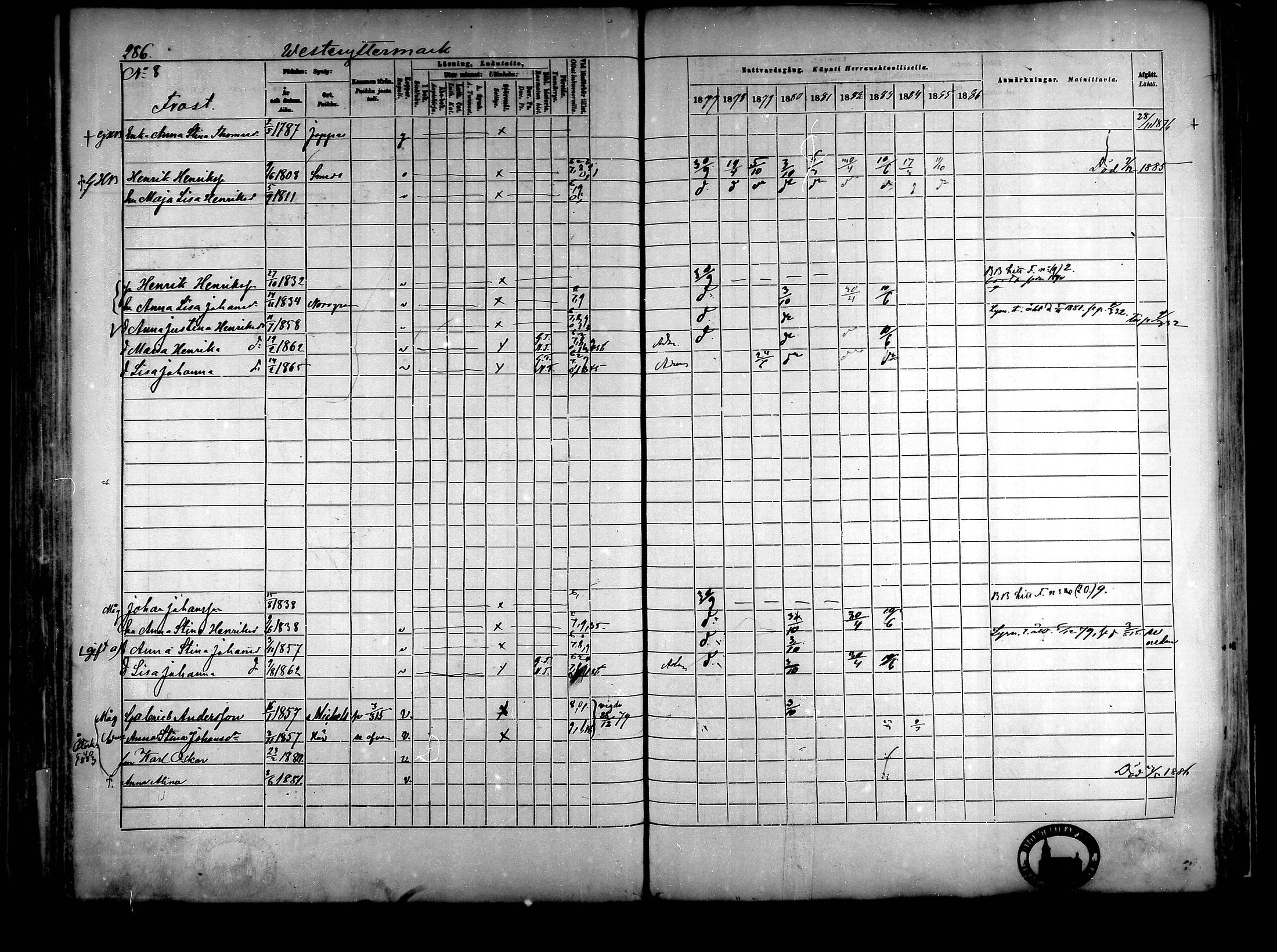 [ ../kirjat/Kirkonkirjat/narpio/rippikirja_1877-1886_mko85-104/kuvat/268.jpg ]