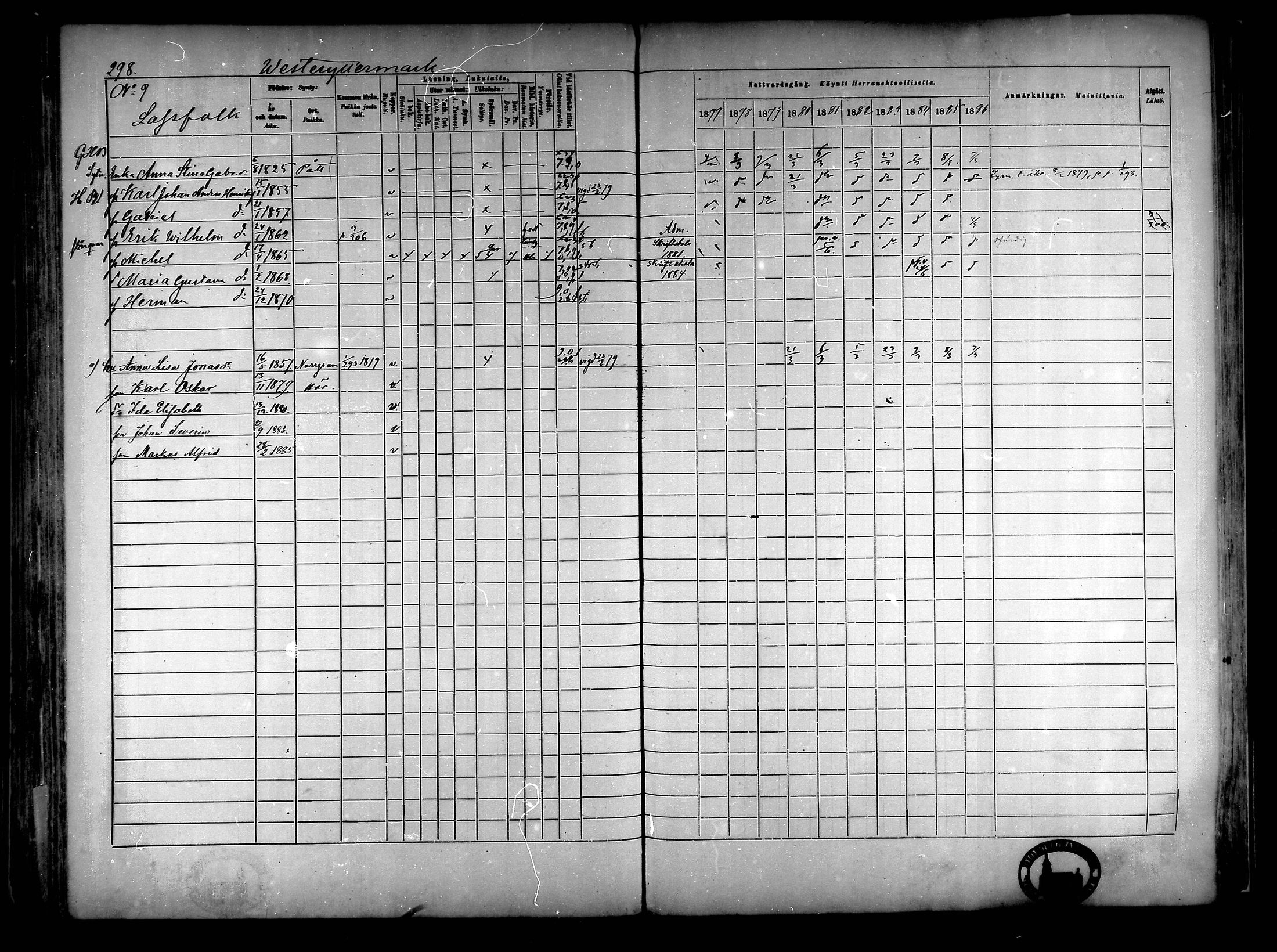 [ ../kirjat/Kirkonkirjat/narpio/rippikirja_1877-1886_mko85-104/kuvat/279.jpg ]