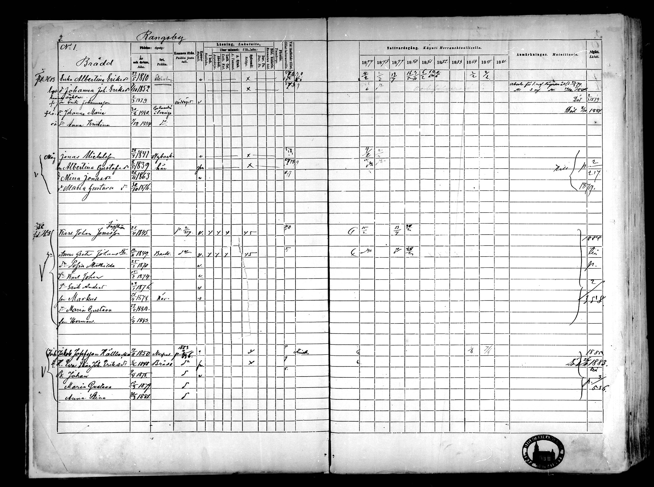 [ ../kirjat/Kirkonkirjat/narpio/rippikirja_1877-1886_mko85-104/kuvat/3.jpg ]