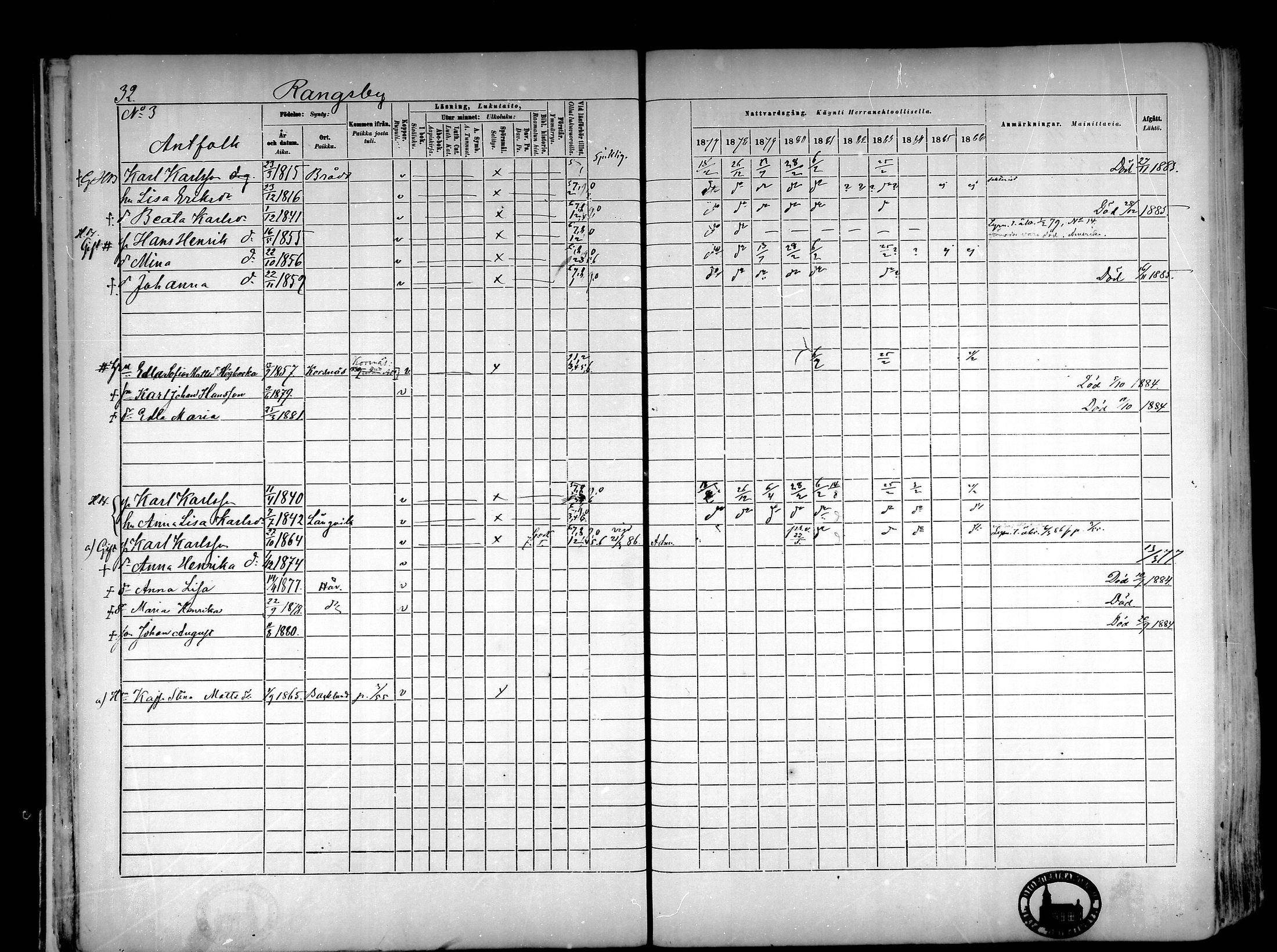 [ ../kirjat/Kirkonkirjat/narpio/rippikirja_1877-1886_mko85-104/kuvat/32.jpg ]