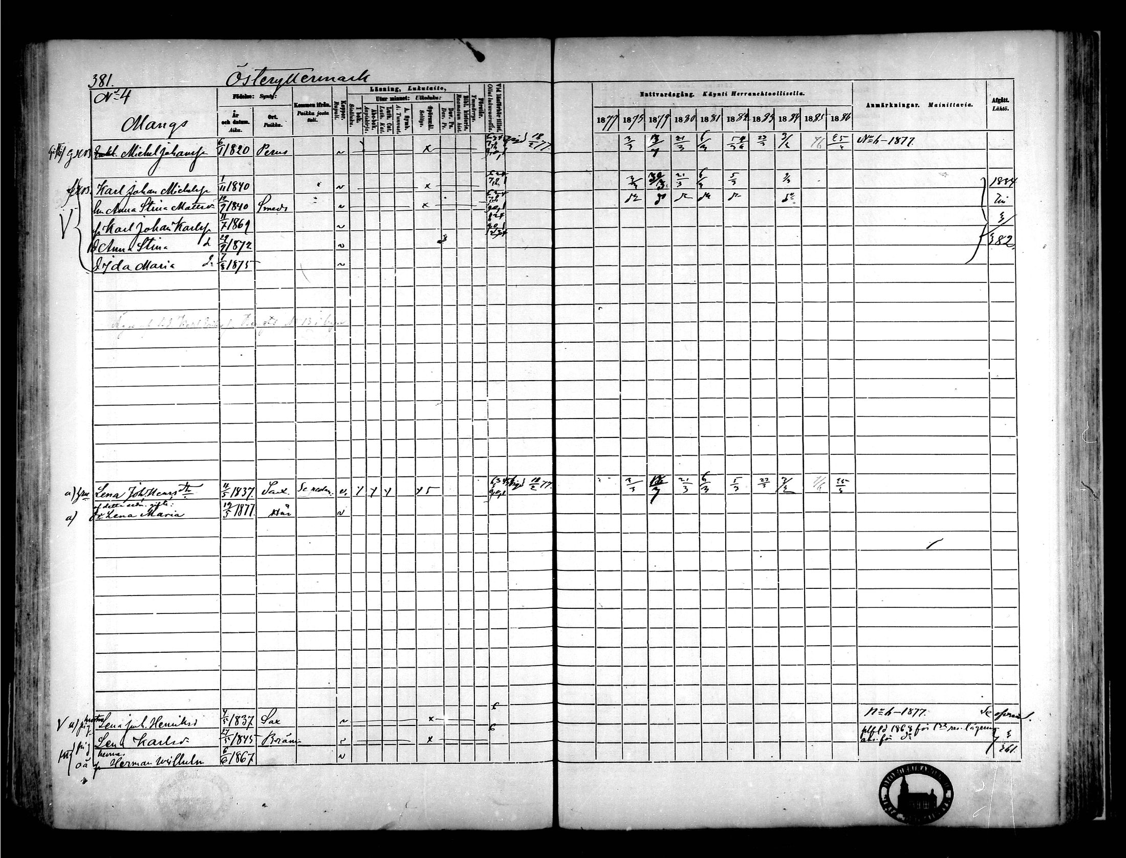 [ ../kirjat/Kirkonkirjat/narpio/rippikirja_1877-1886_mko85-104/kuvat/358.jpg ]
