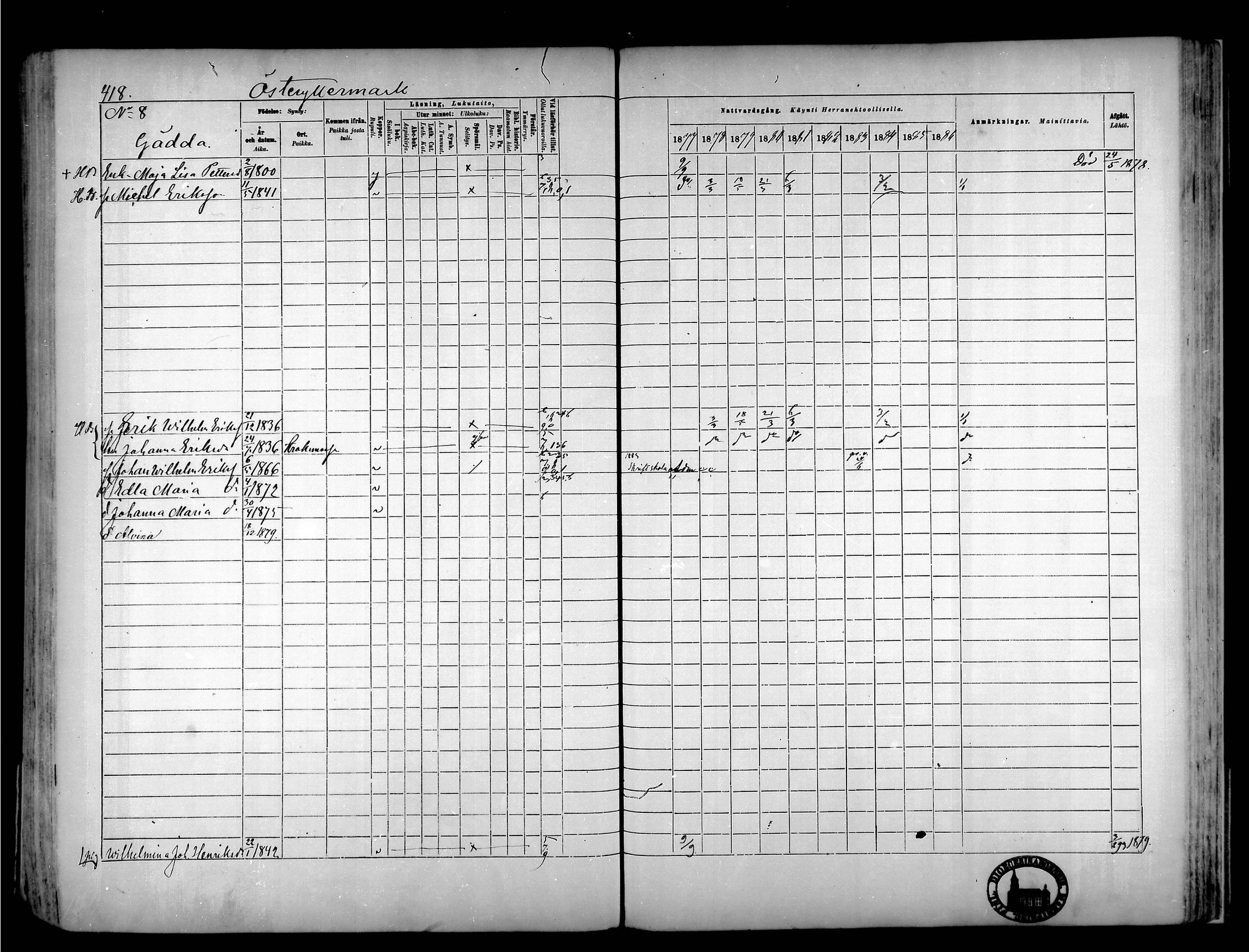 [ ../kirjat/Kirkonkirjat/narpio/rippikirja_1877-1886_mko85-104/kuvat/392.jpg ]