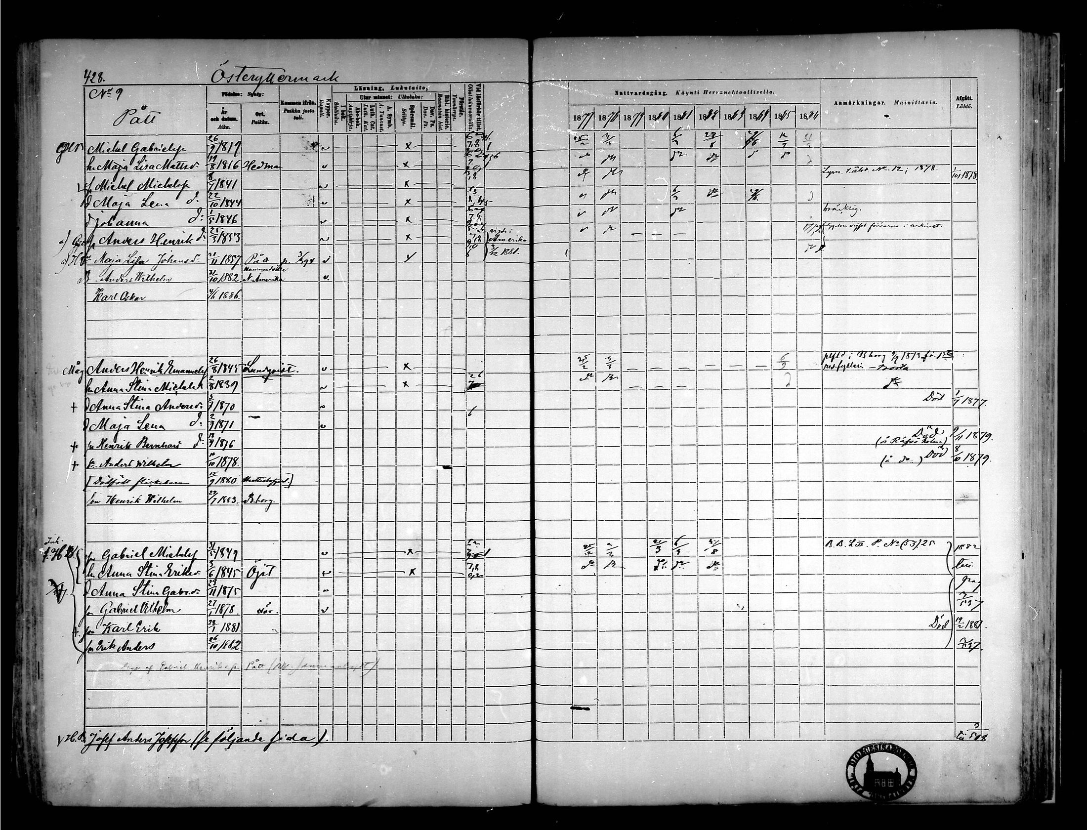 [ ../kirjat/Kirkonkirjat/narpio/rippikirja_1877-1886_mko85-104/kuvat/401.jpg ]