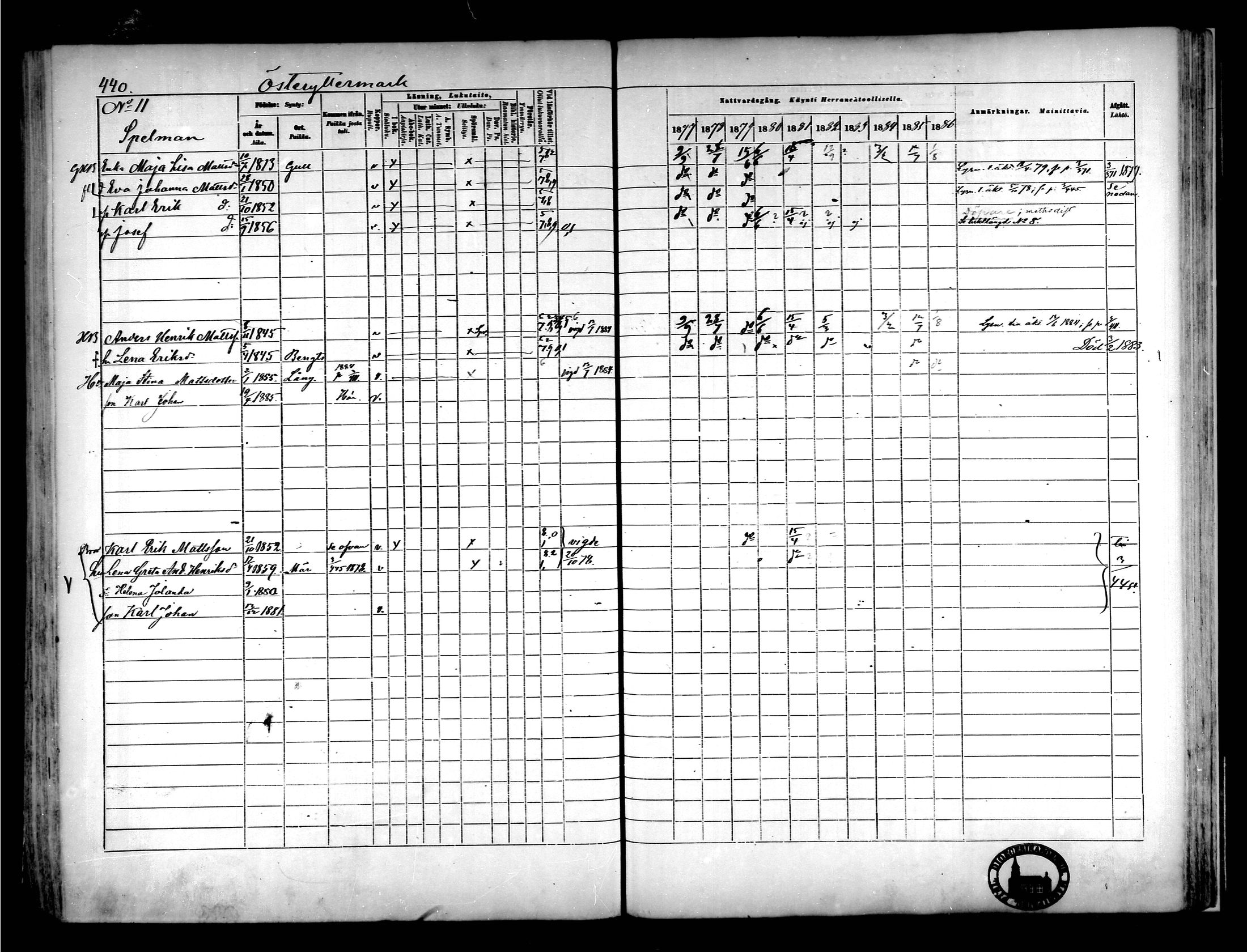 [ ../kirjat/Kirkonkirjat/narpio/rippikirja_1877-1886_mko85-104/kuvat/413.jpg ]