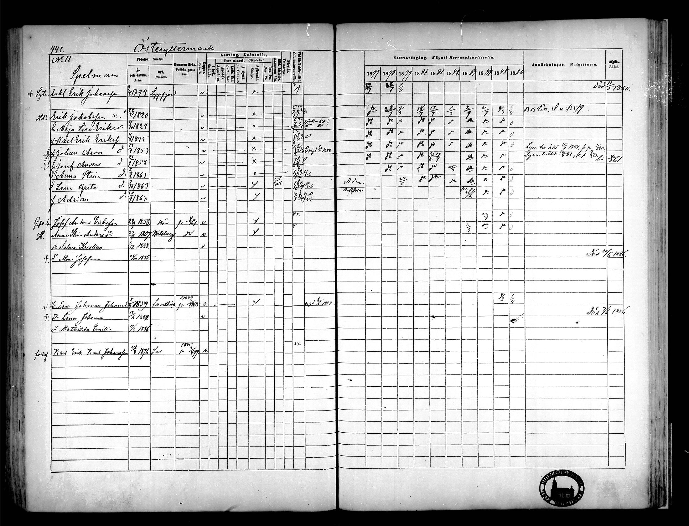 [ ../kirjat/Kirkonkirjat/narpio/rippikirja_1877-1886_mko85-104/kuvat/415.jpg ]