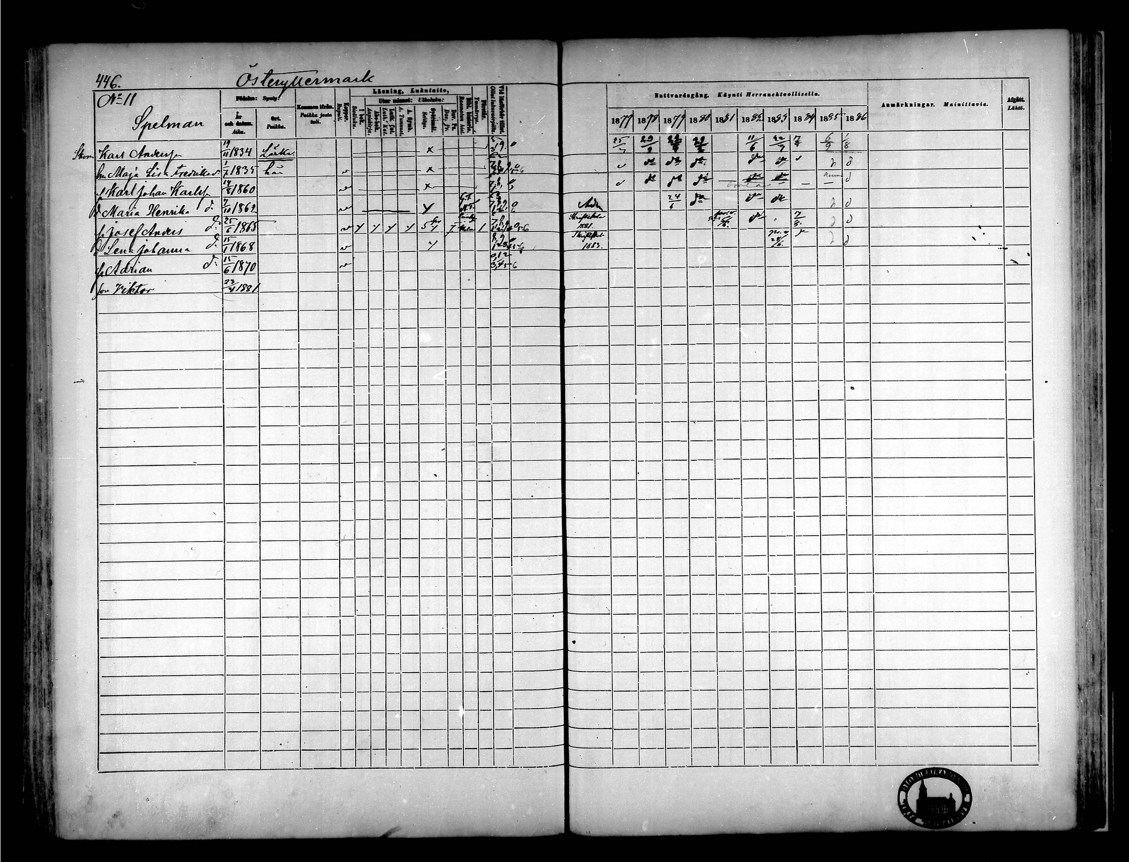 [ ../kirjat/Kirkonkirjat/narpio/rippikirja_1877-1886_mko85-104/kuvat/418.jpg ]
