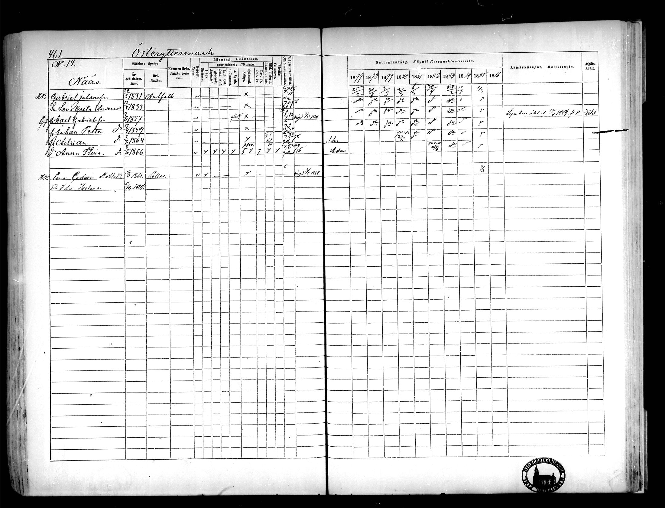 [ ../kirjat/Kirkonkirjat/narpio/rippikirja_1877-1886_mko85-104/kuvat/432.jpg ]