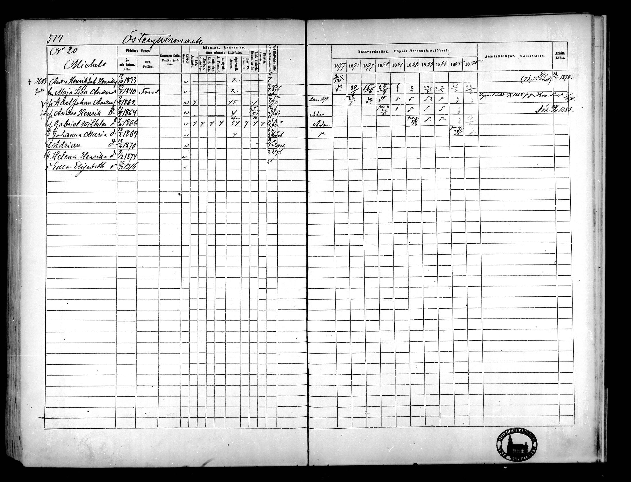 [ ../kirjat/Kirkonkirjat/narpio/rippikirja_1877-1886_mko85-104/kuvat/482.jpg ]