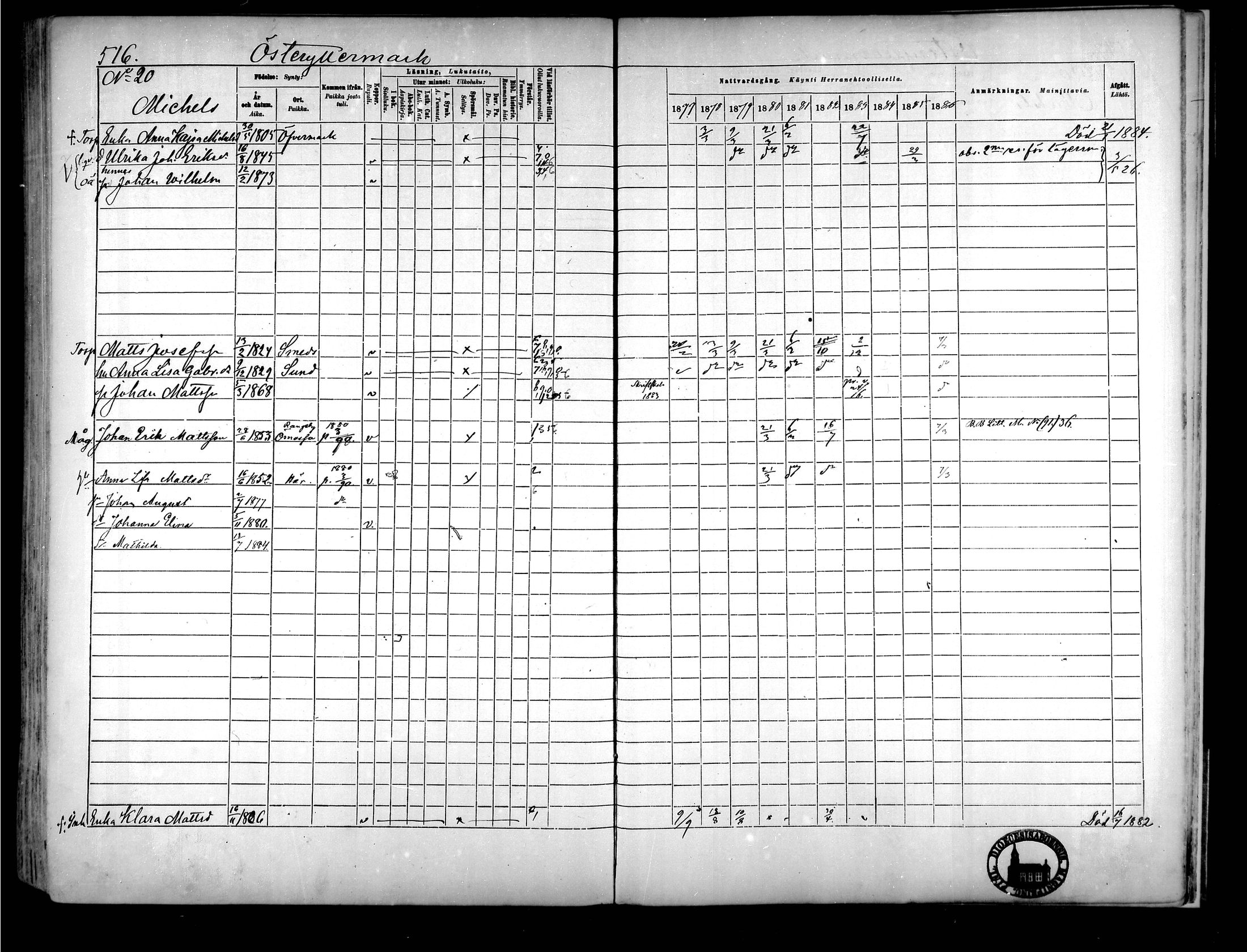 [ ../kirjat/Kirkonkirjat/narpio/rippikirja_1877-1886_mko85-104/kuvat/484.jpg ]