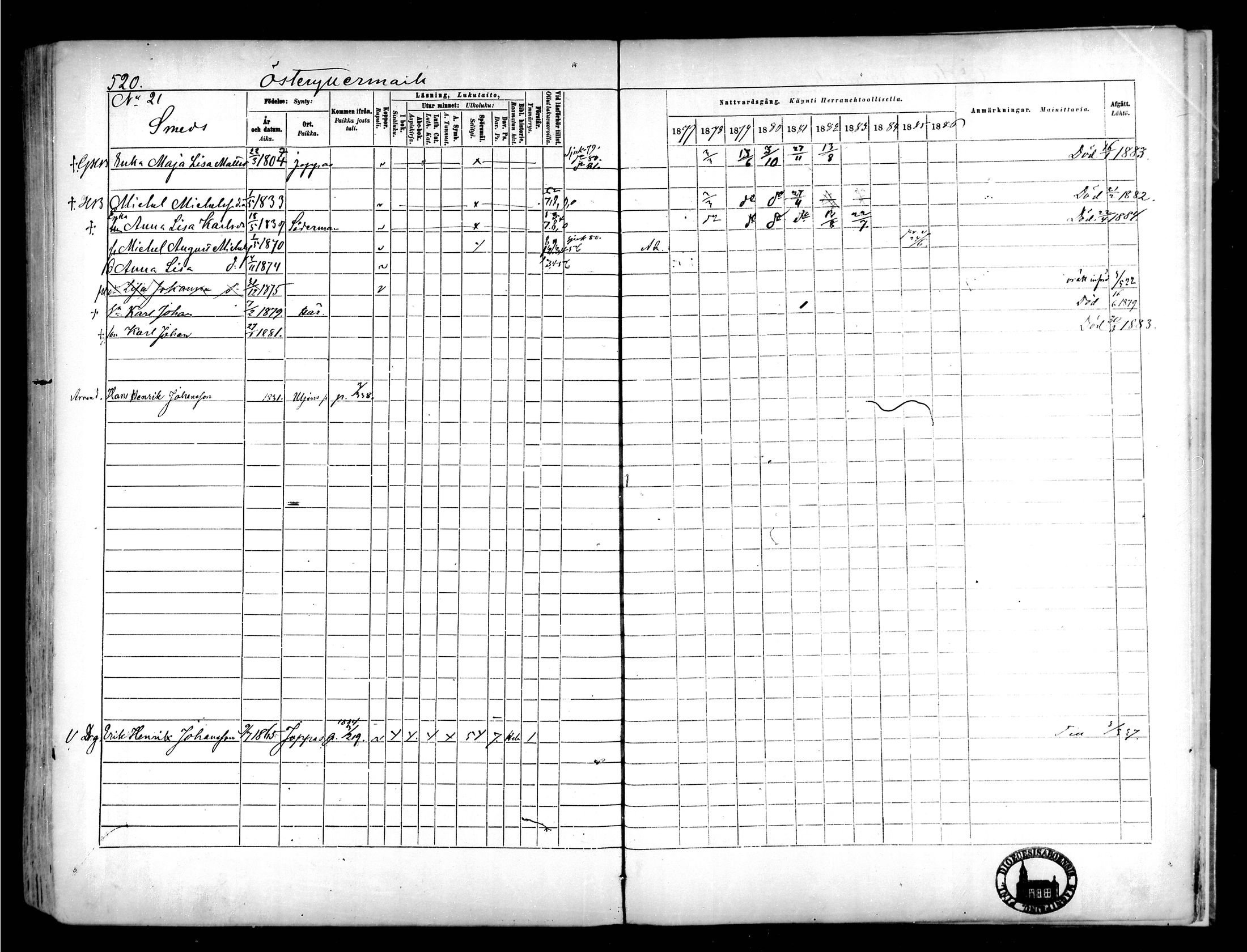 [ ../kirjat/Kirkonkirjat/narpio/rippikirja_1877-1886_mko85-104/kuvat/487.jpg ]