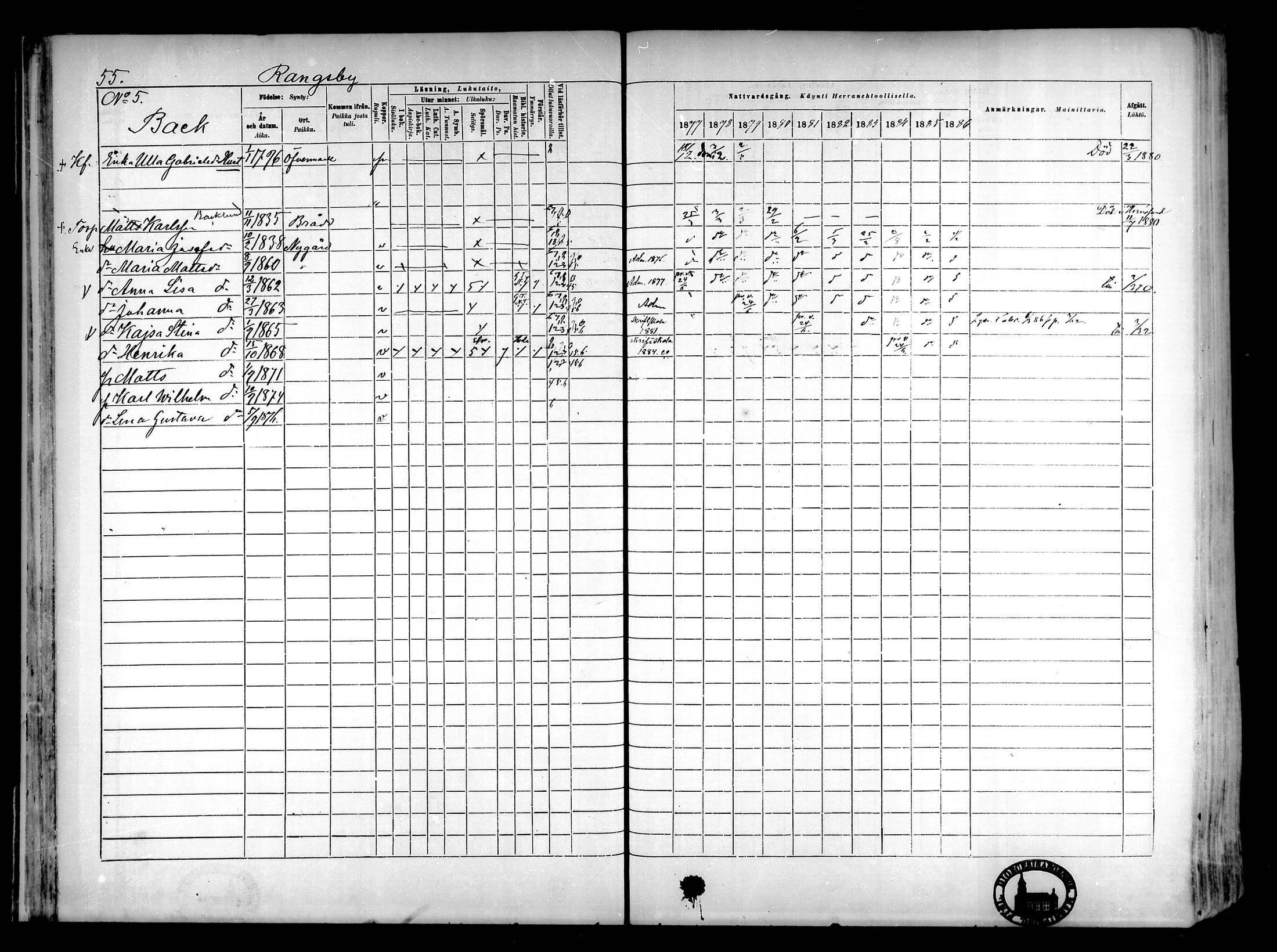 [ ../kirjat/Kirkonkirjat/narpio/rippikirja_1877-1886_mko85-104/kuvat/54.jpg ]