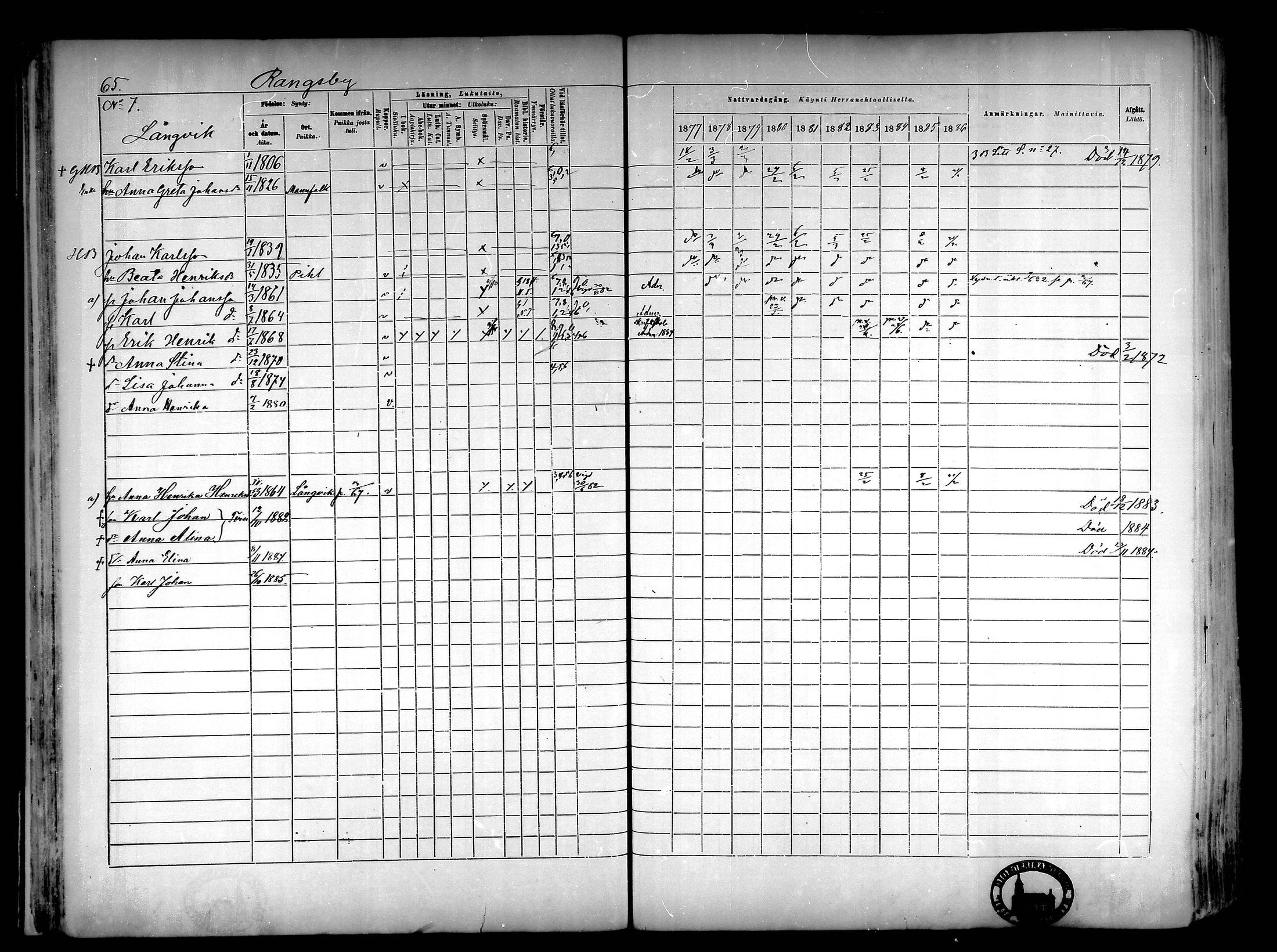 [ ../kirjat/Kirkonkirjat/narpio/rippikirja_1877-1886_mko85-104/kuvat/63.jpg ]
