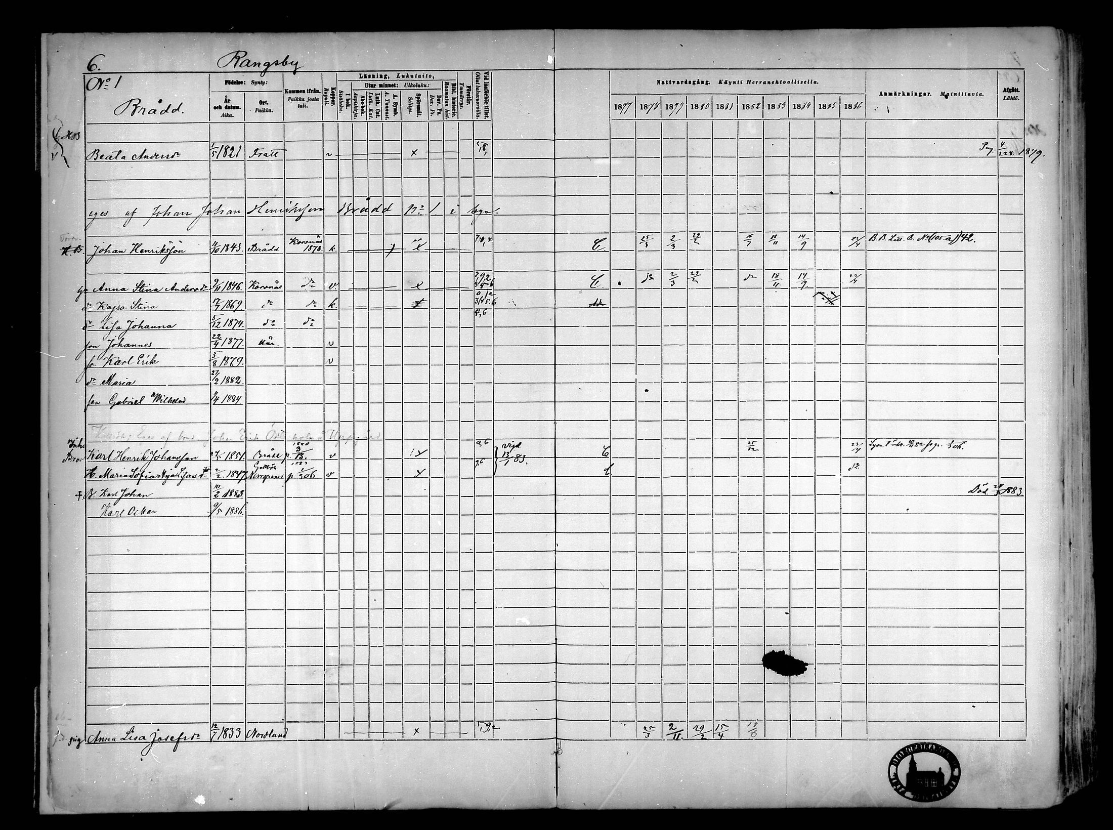 [ ../kirjat/Kirkonkirjat/narpio/rippikirja_1877-1886_mko85-104/kuvat/7.jpg ]