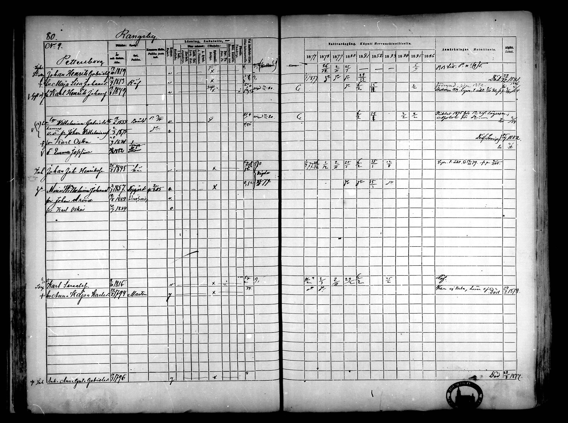 [ ../kirjat/Kirkonkirjat/narpio/rippikirja_1877-1886_mko85-104/kuvat/76.jpg ]