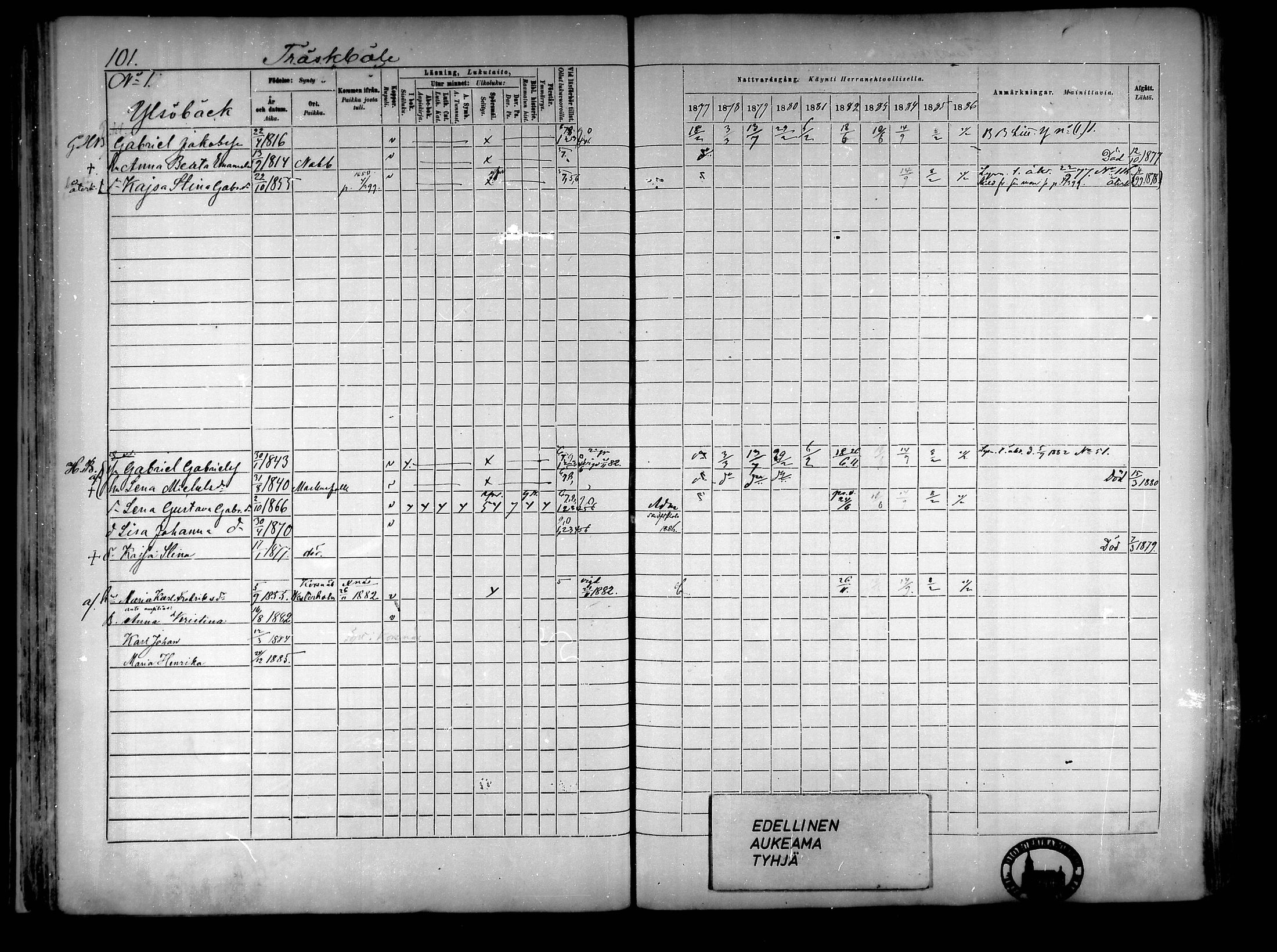 [ ../kirjat/Kirkonkirjat/narpio/rippikirja_1877-1886_mko85-104/kuvat/95.jpg ]