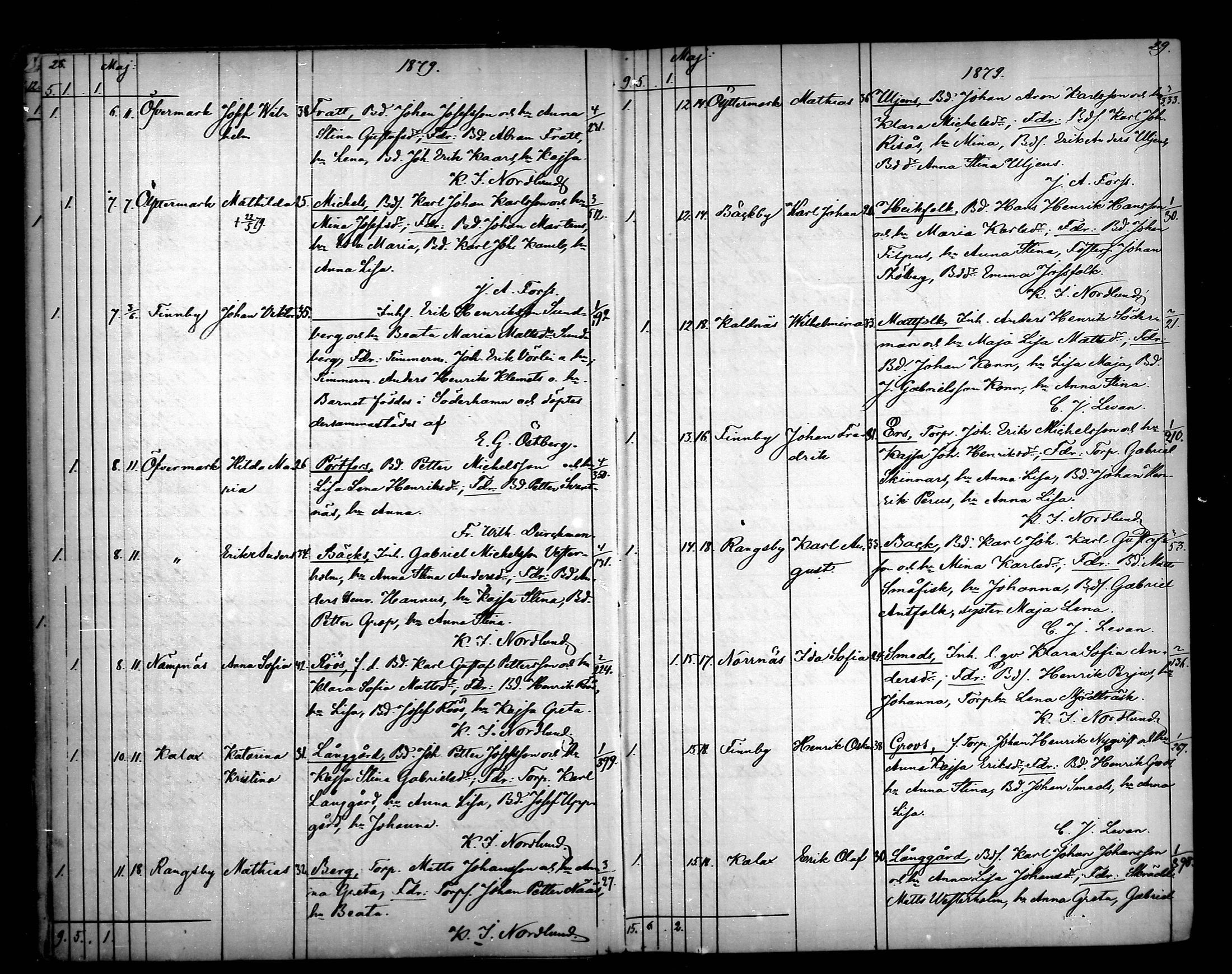 [ ../kirjat/Kirkonkirjat/narpio/syntyneet_1879-1890_mko594-606/kuvat/15.jpg ]