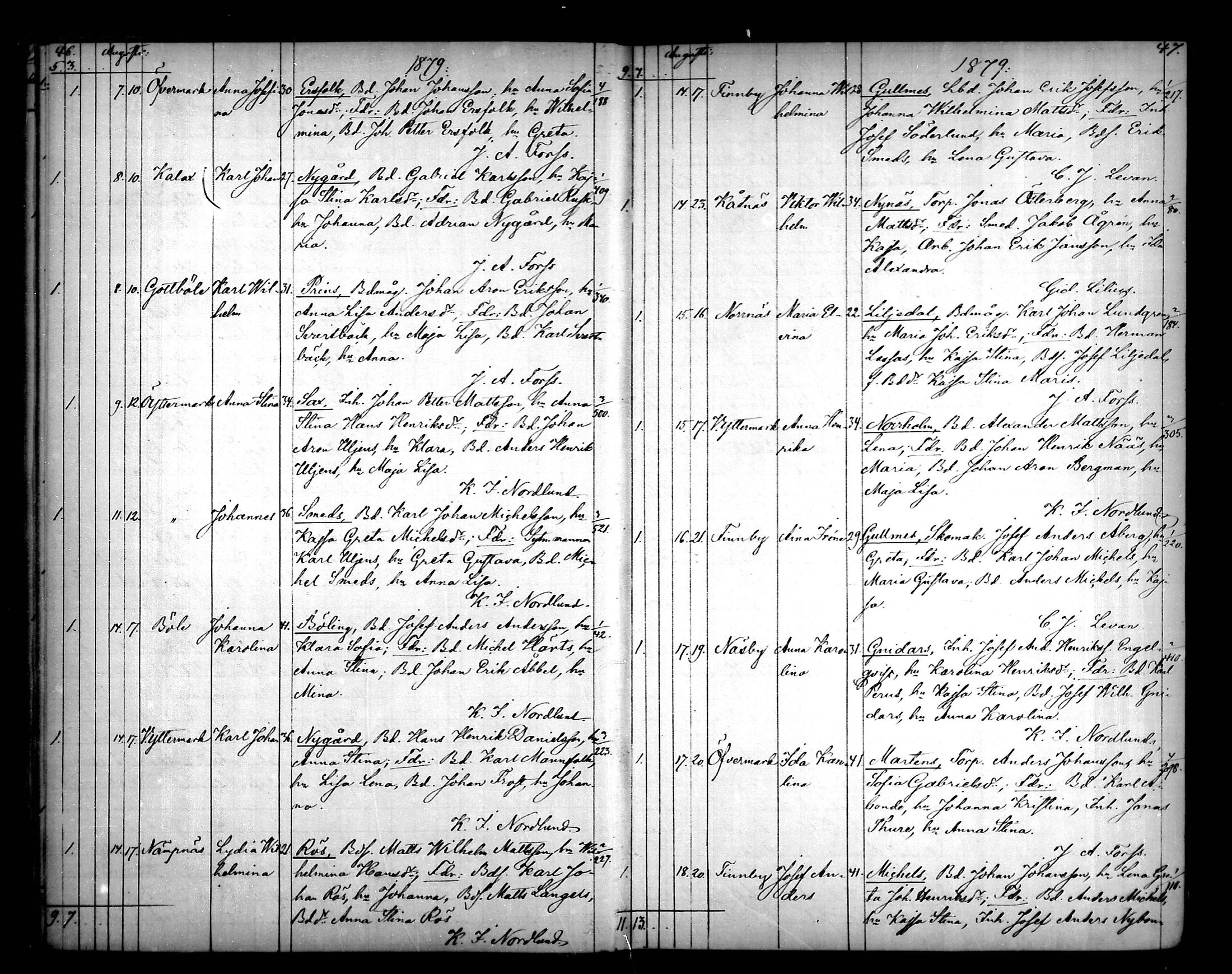 [ ../kirjat/Kirkonkirjat/narpio/syntyneet_1879-1890_mko594-606/kuvat/24.jpg ]